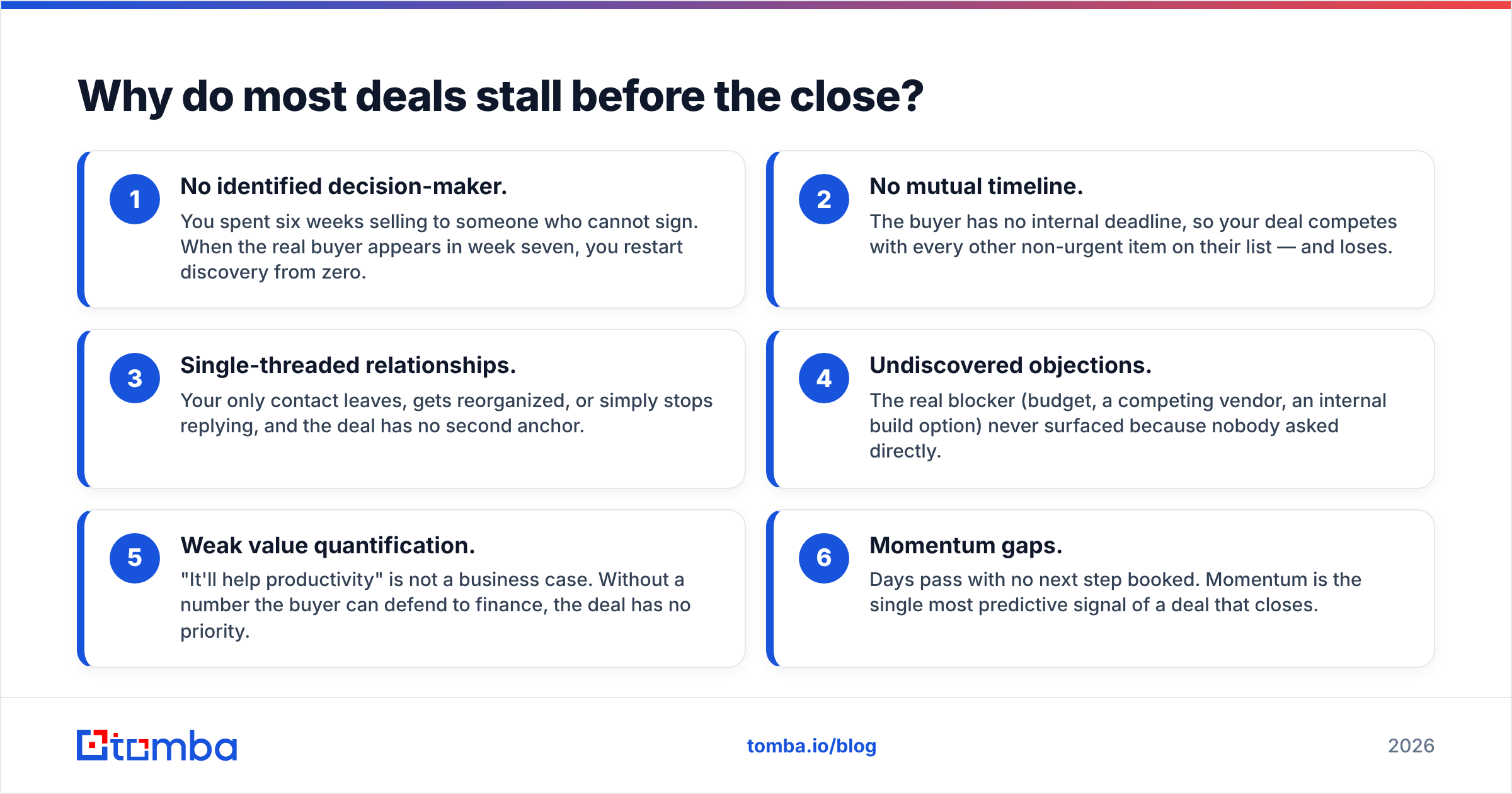 Diagram: Why do most deals stall before the close