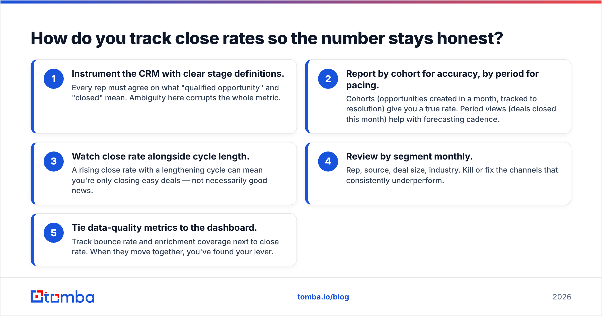 Diagram: How do you track close rates so the number stays honest