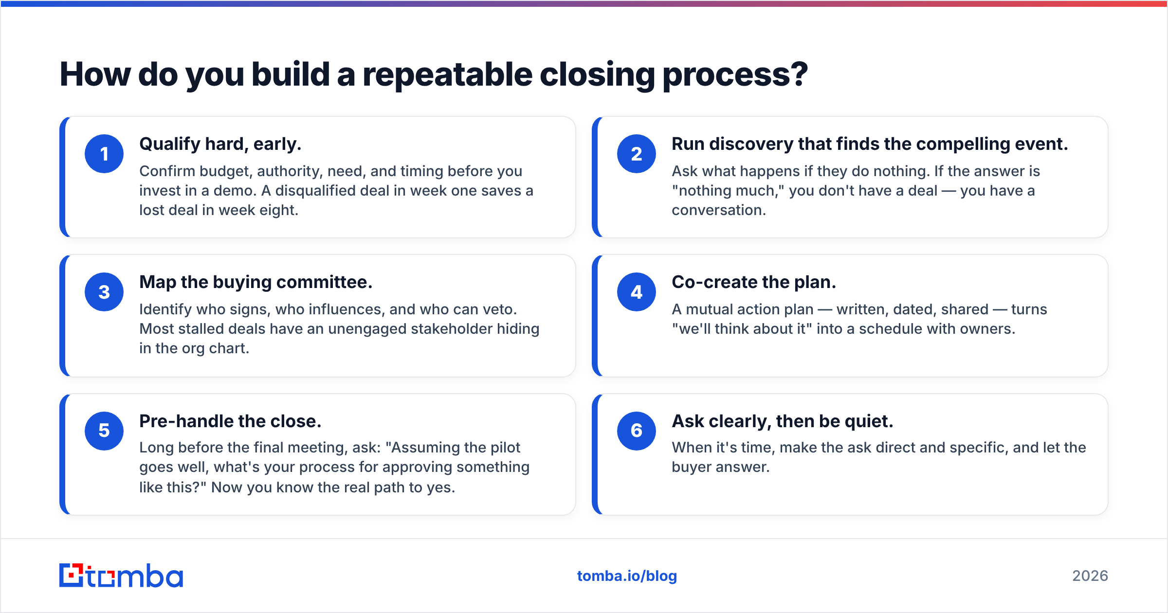 Diagram: How do you build a repeatable closing process