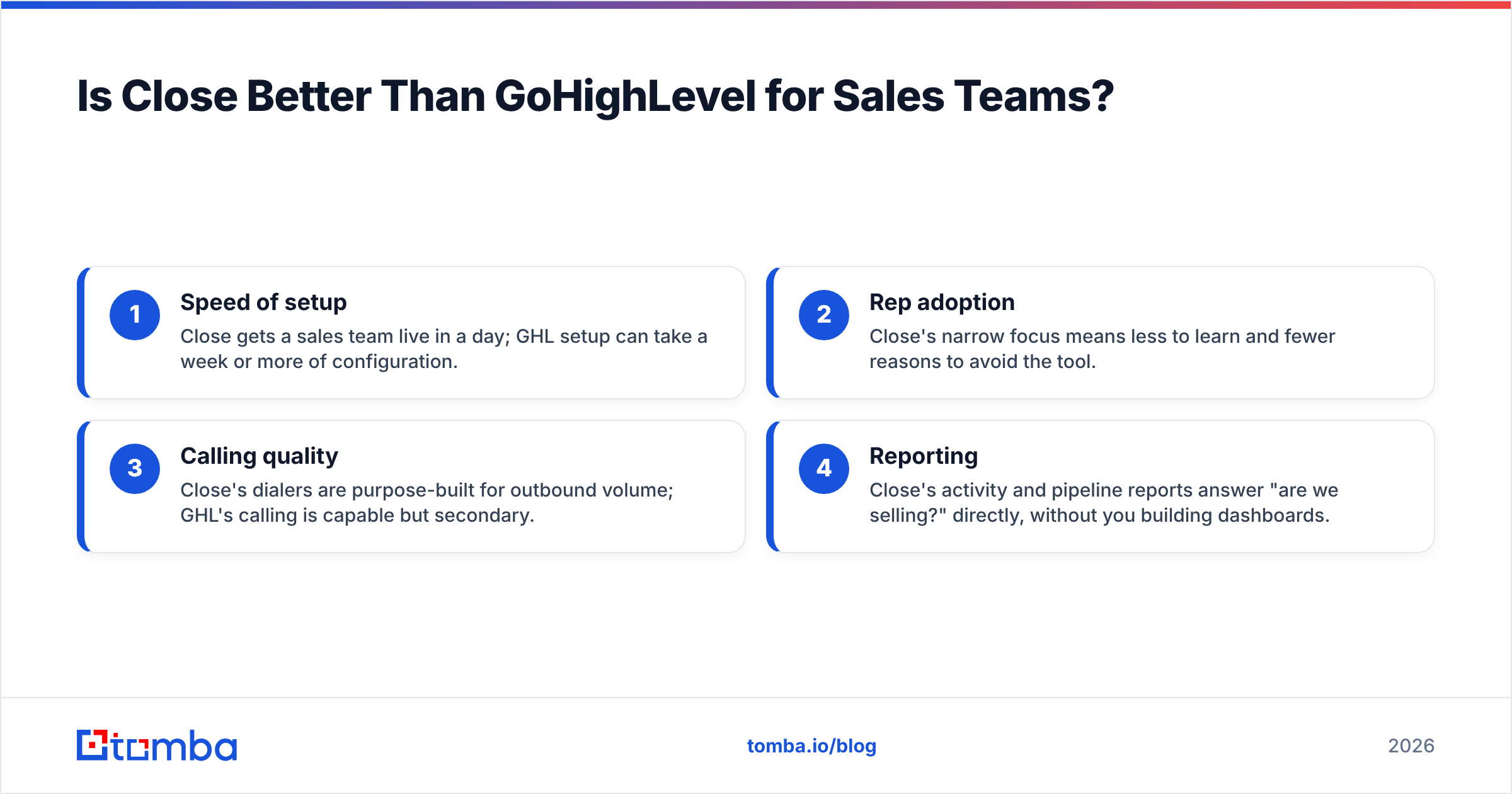 Diagram: Is Close Better Than GoHighLevel for Sales Teams