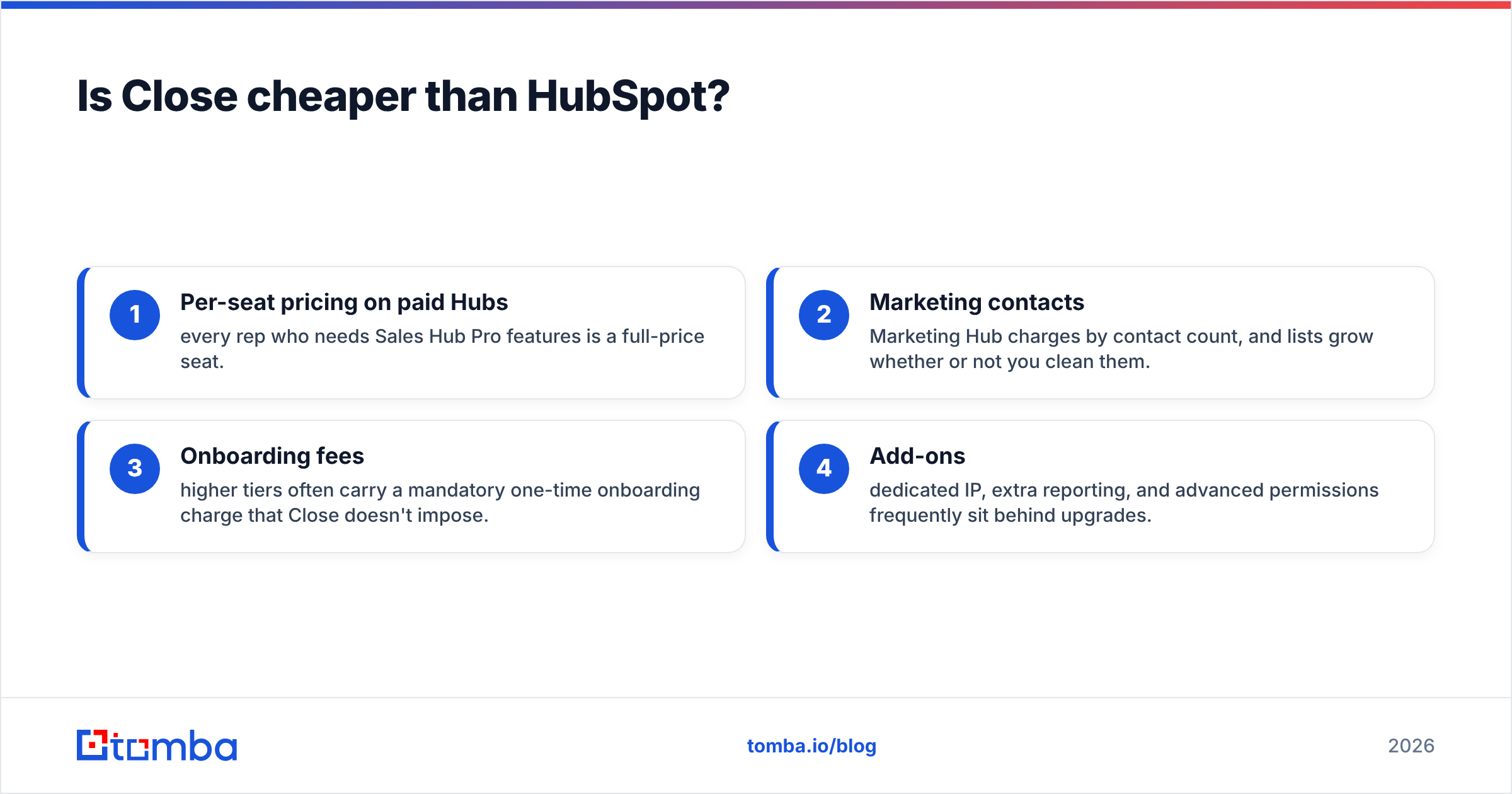 Diagram: Is Close cheaper than HubSpot
