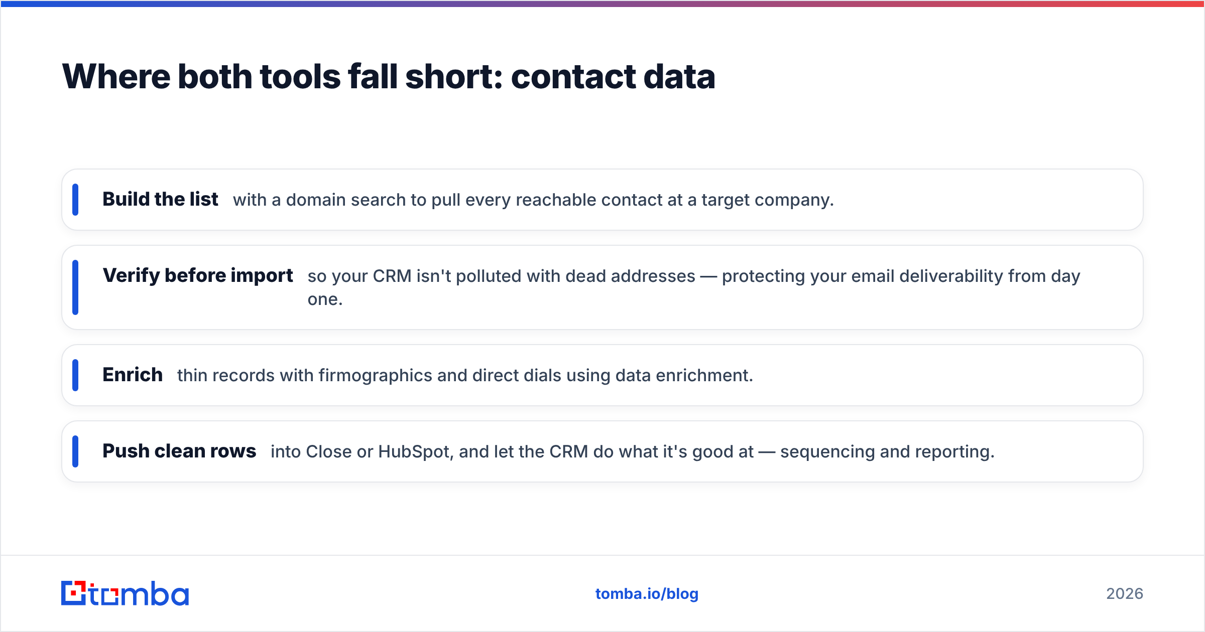 Diagram: Where both tools fall short: contact data
