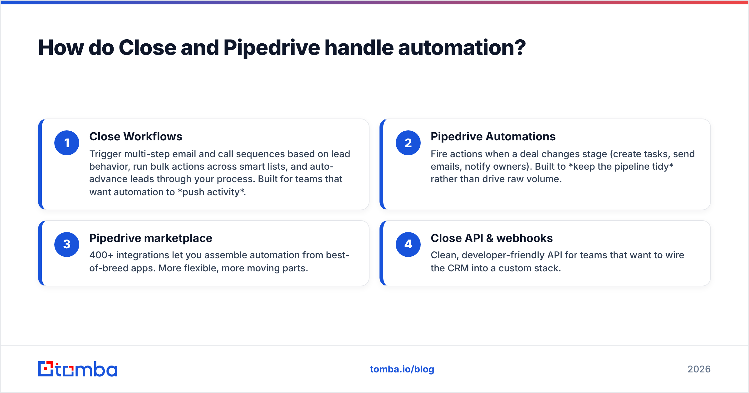 Diagram: How do Close and Pipedrive handle automation