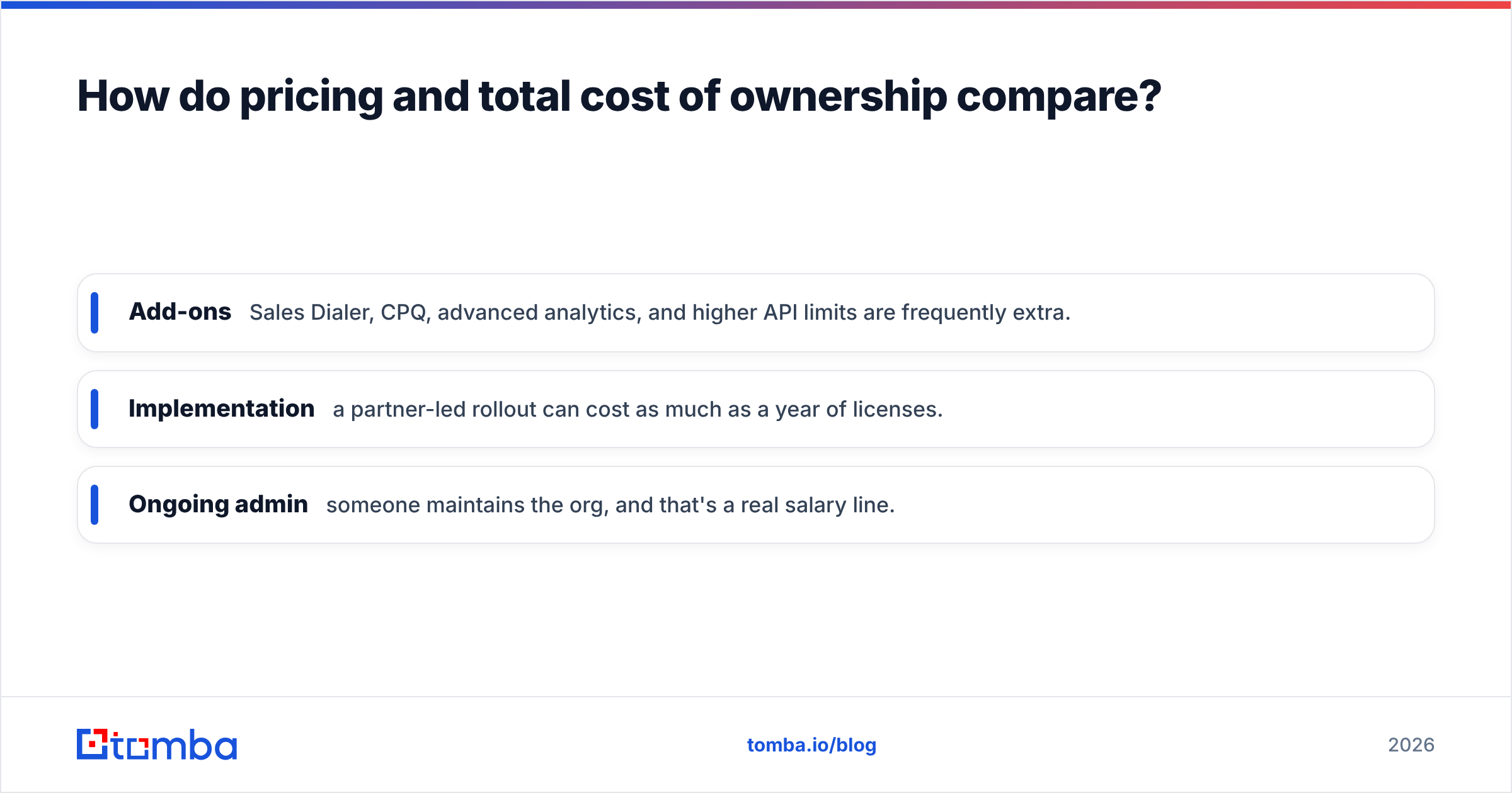 Diagram: How do pricing and total cost of ownership compare