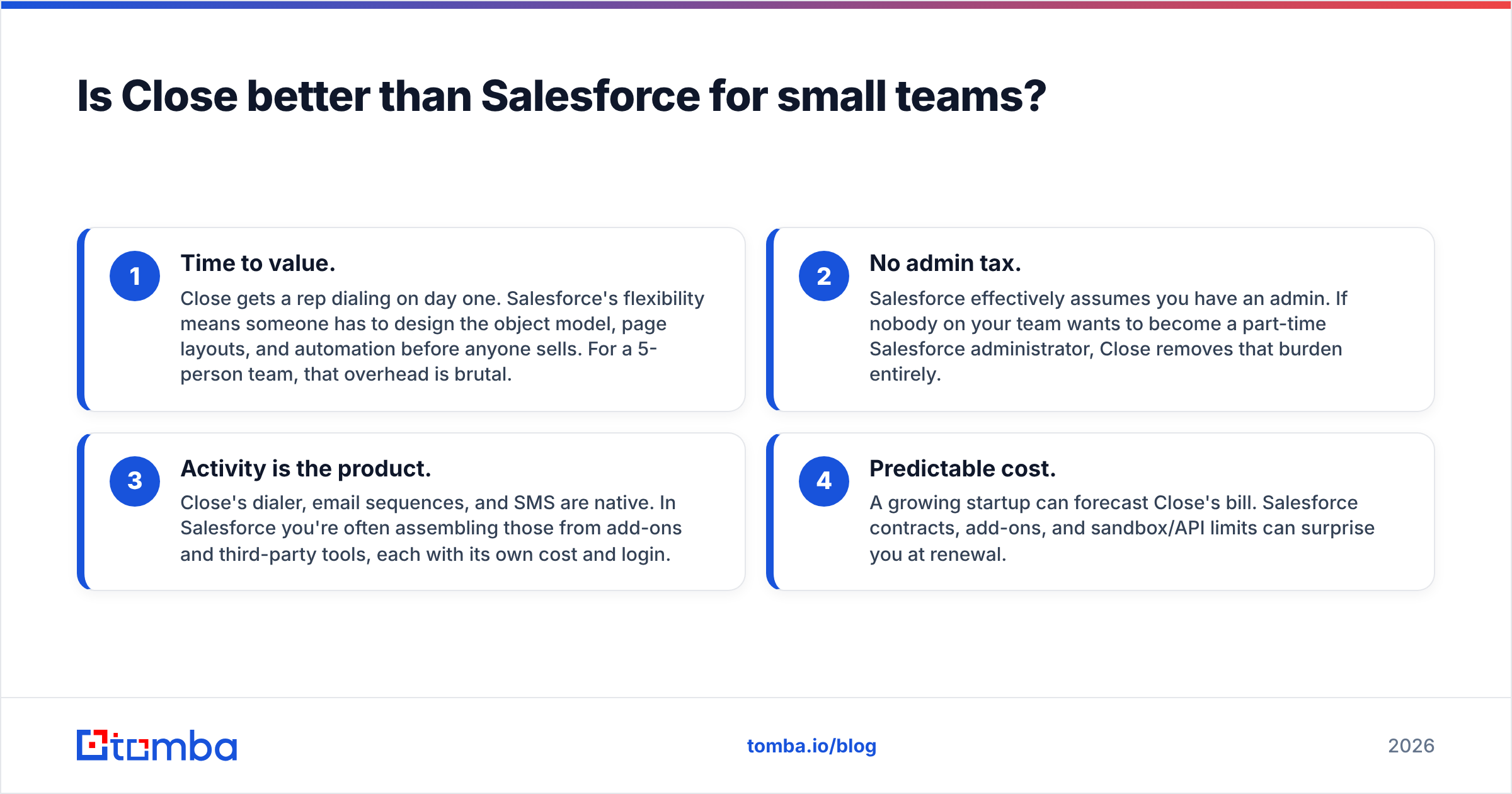 Diagram: Is Close better than Salesforce for small teams