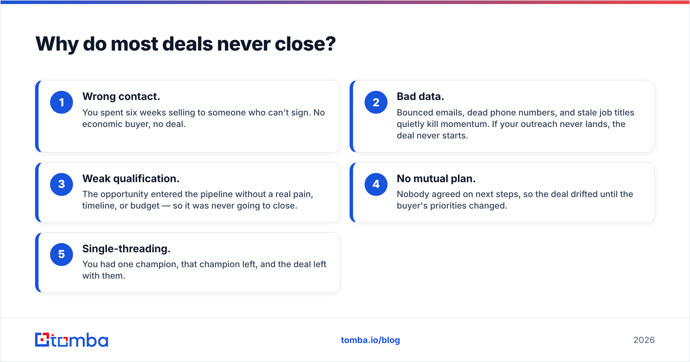 Diagram: Why do most deals never close