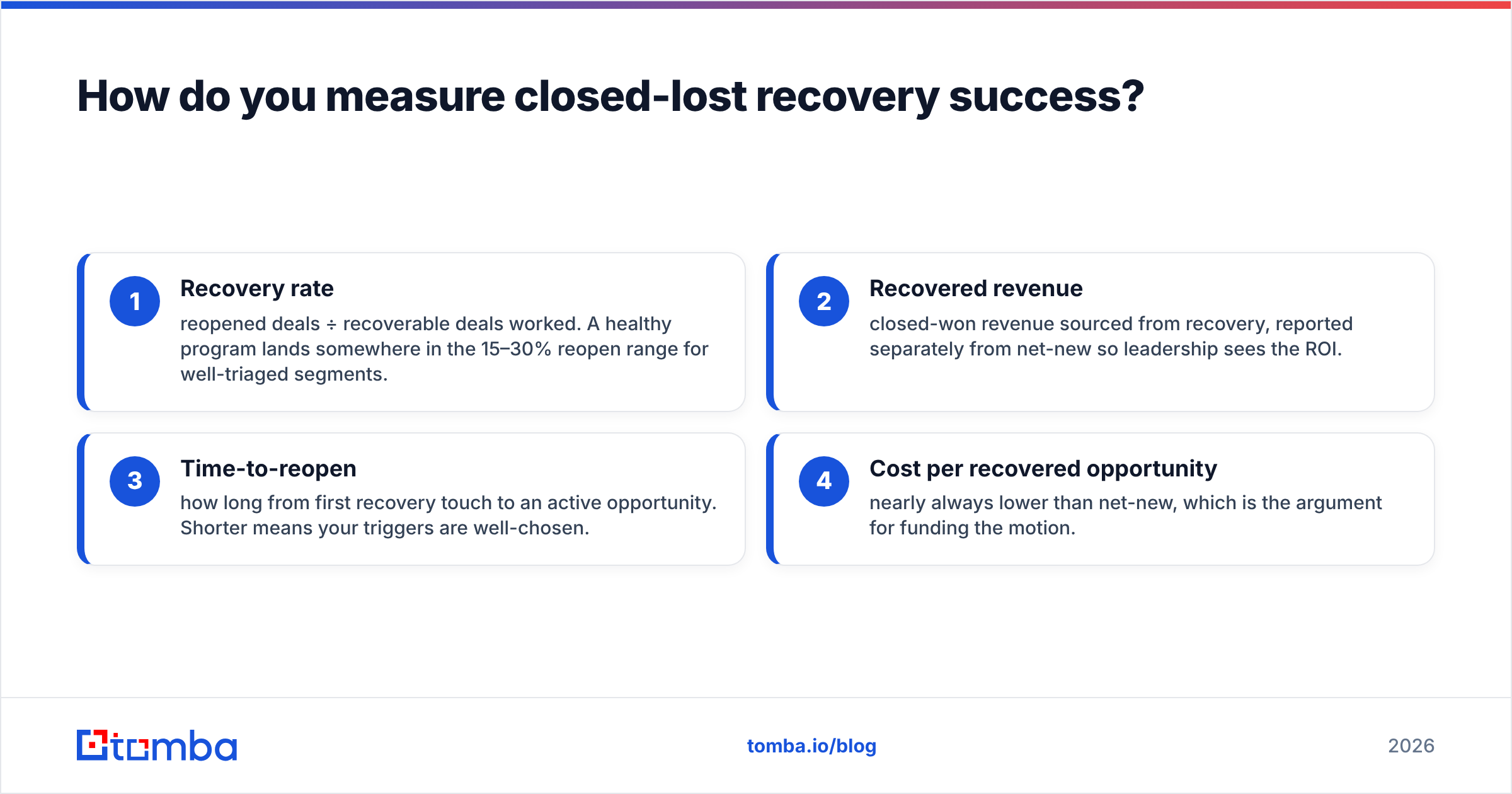 Diagram: How do you measure closed-lost recovery success