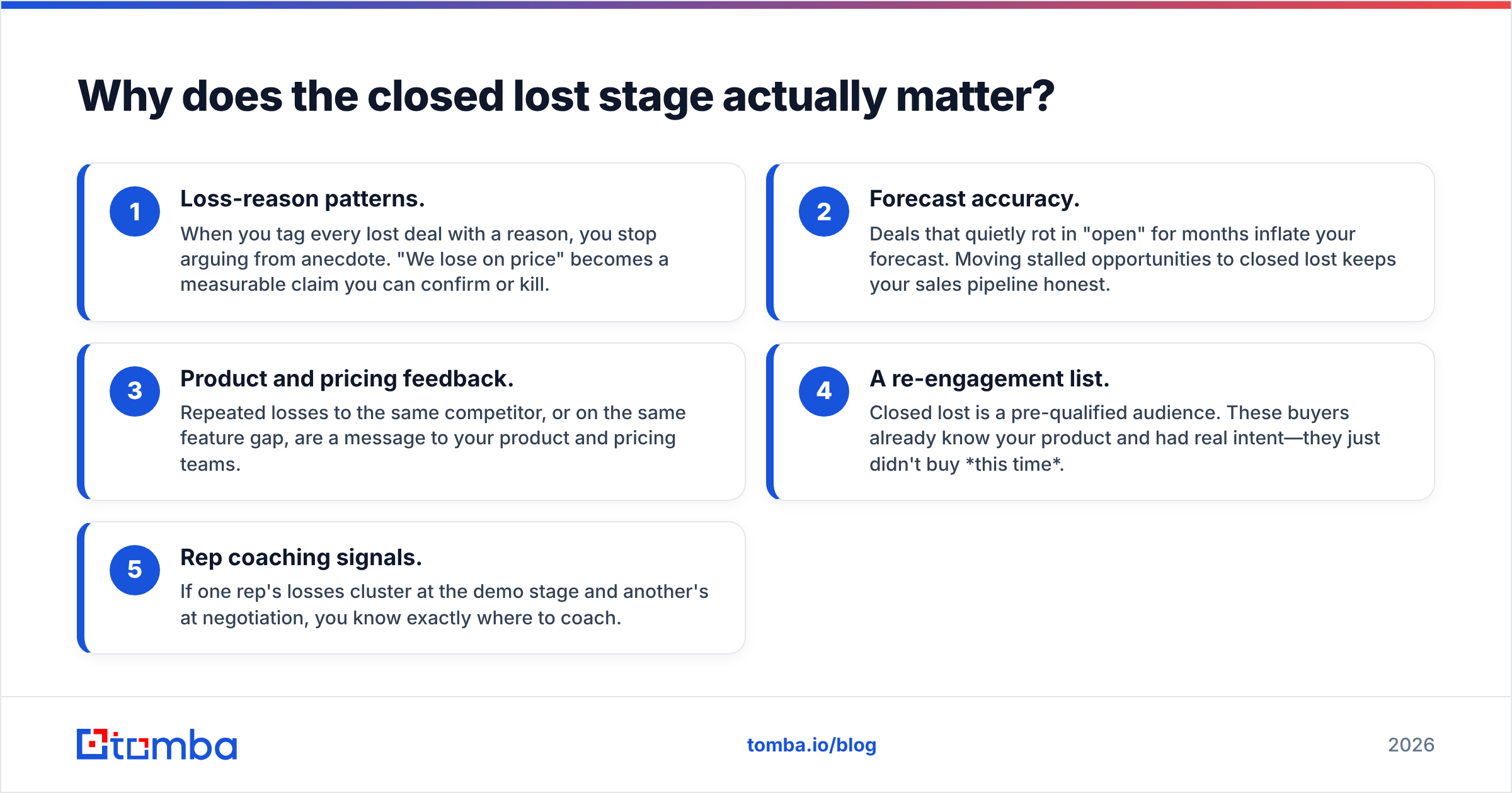 Diagram: Why does the closed lost stage actually matter