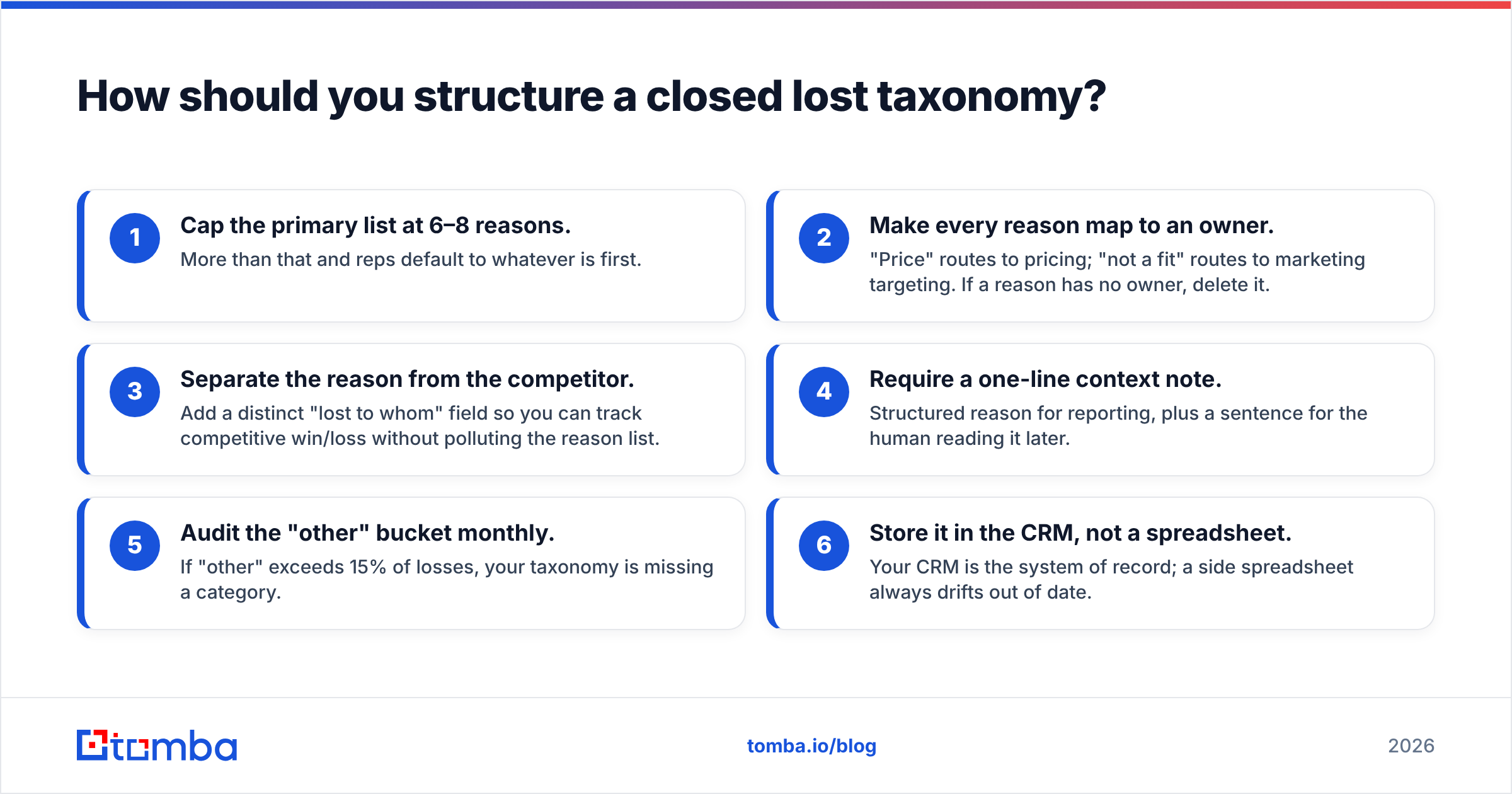 Diagram: How should you structure a closed lost taxonomy