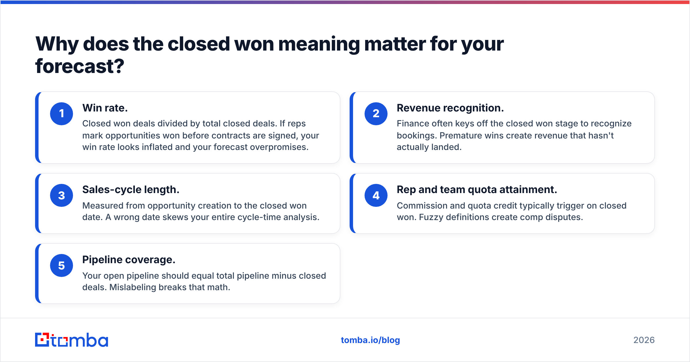 Diagram: Why does the closed won meaning matter for your forecast