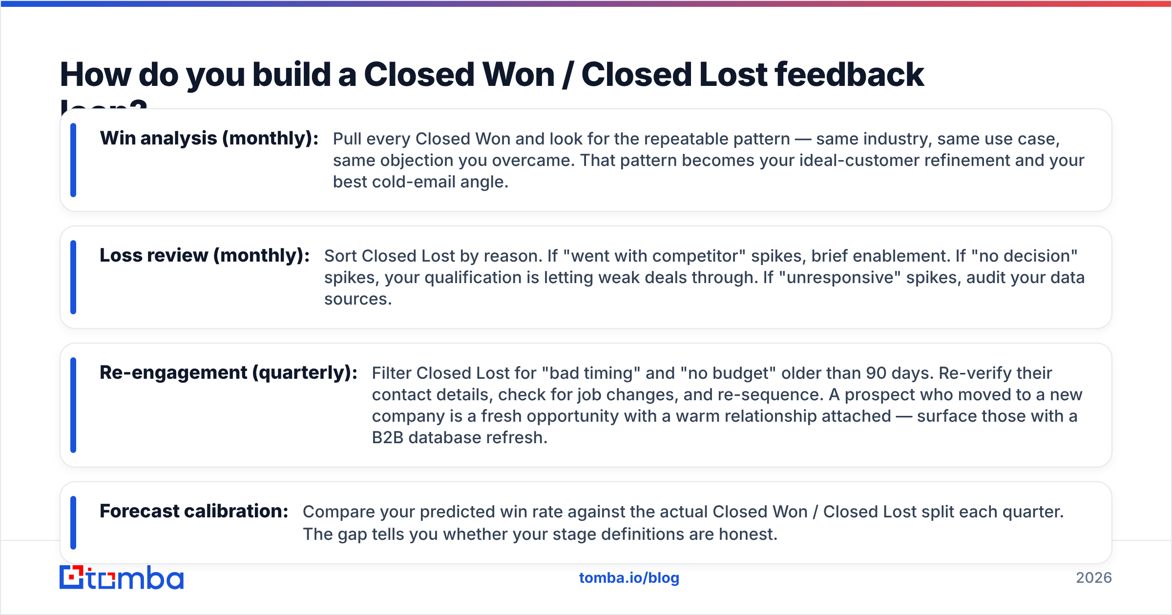Diagram: How do you build a Closed Won / Closed Lost feedback loop