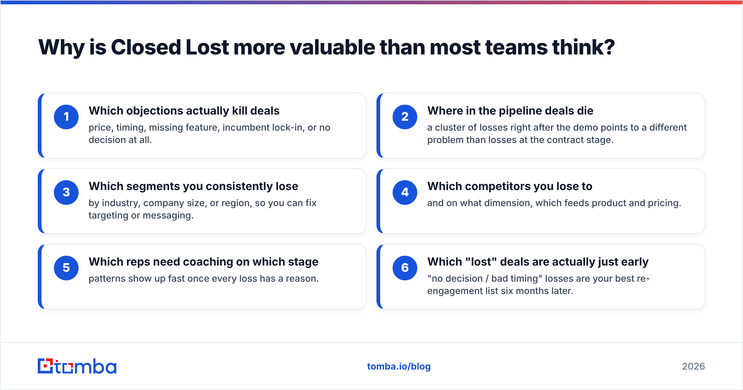 Diagram: Why is Closed Lost more valuable than most teams think
