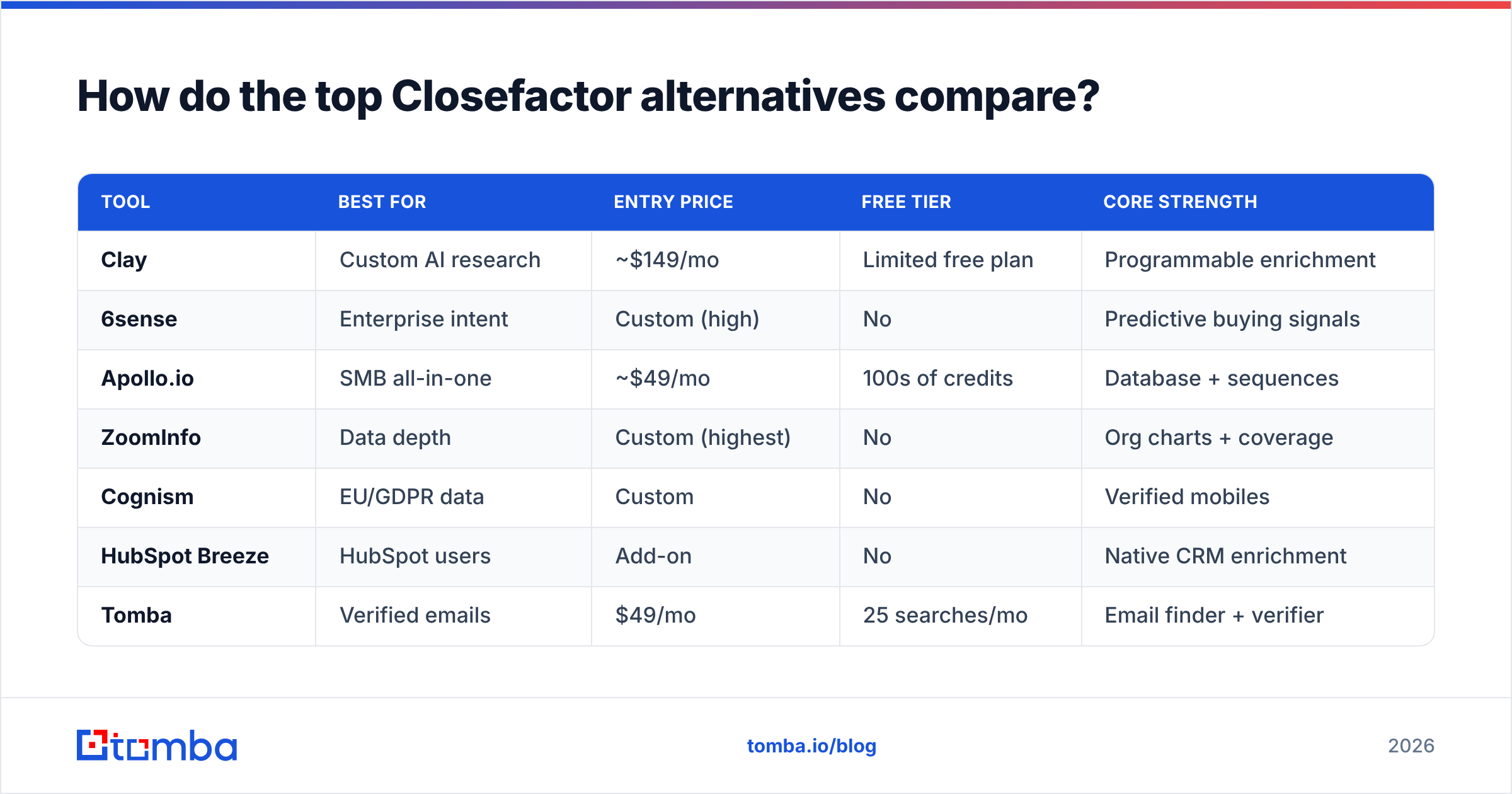Diagram: How do the top Closefactor alternatives compare