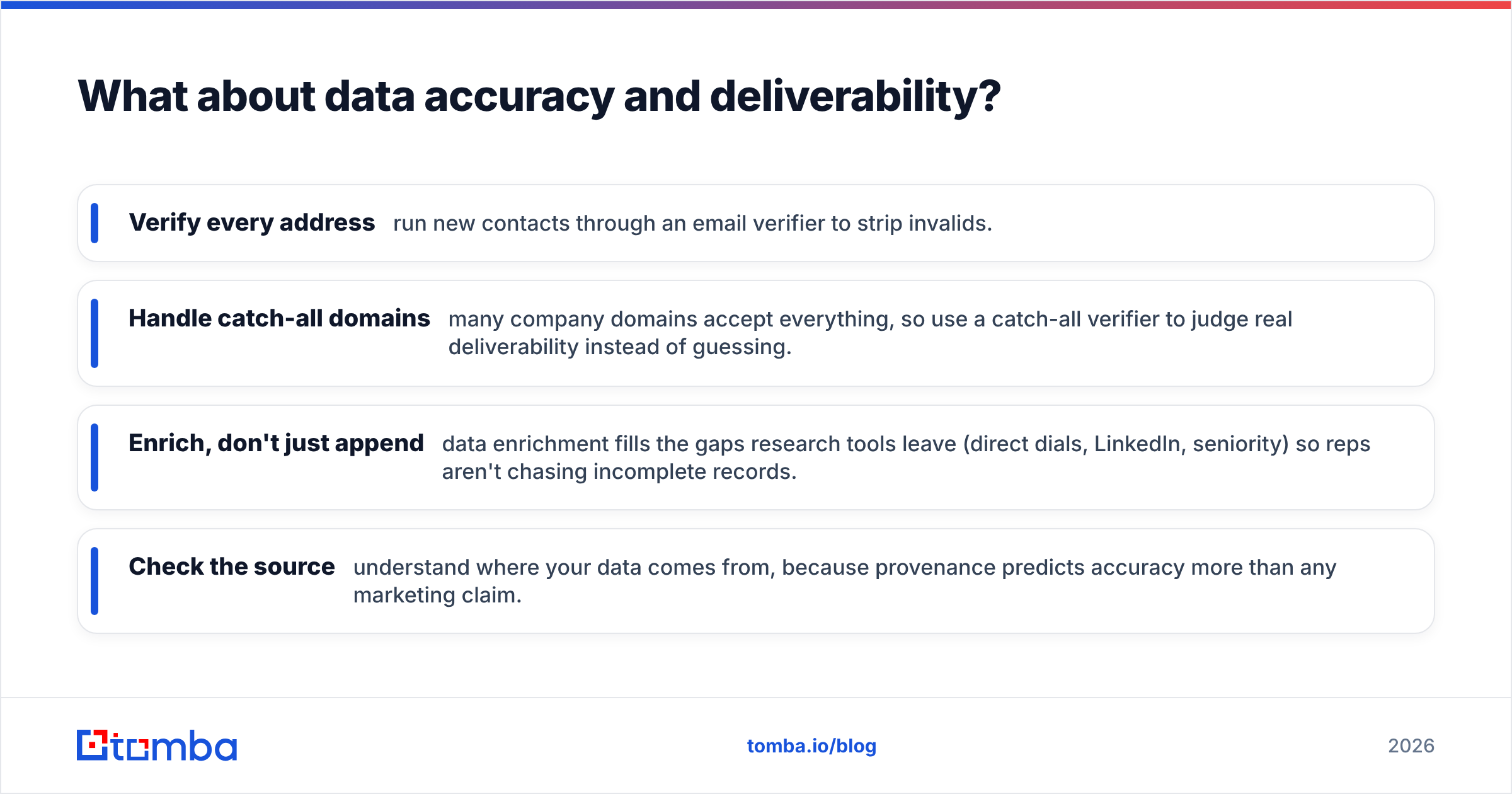 Diagram: What about data accuracy and deliverability