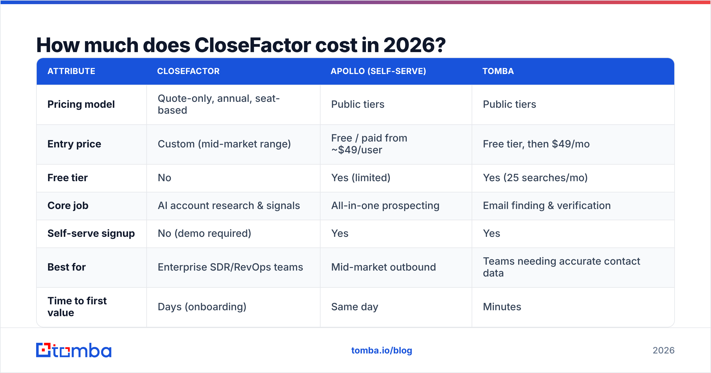 Diagram: How much does CloseFactor cost in 2026
