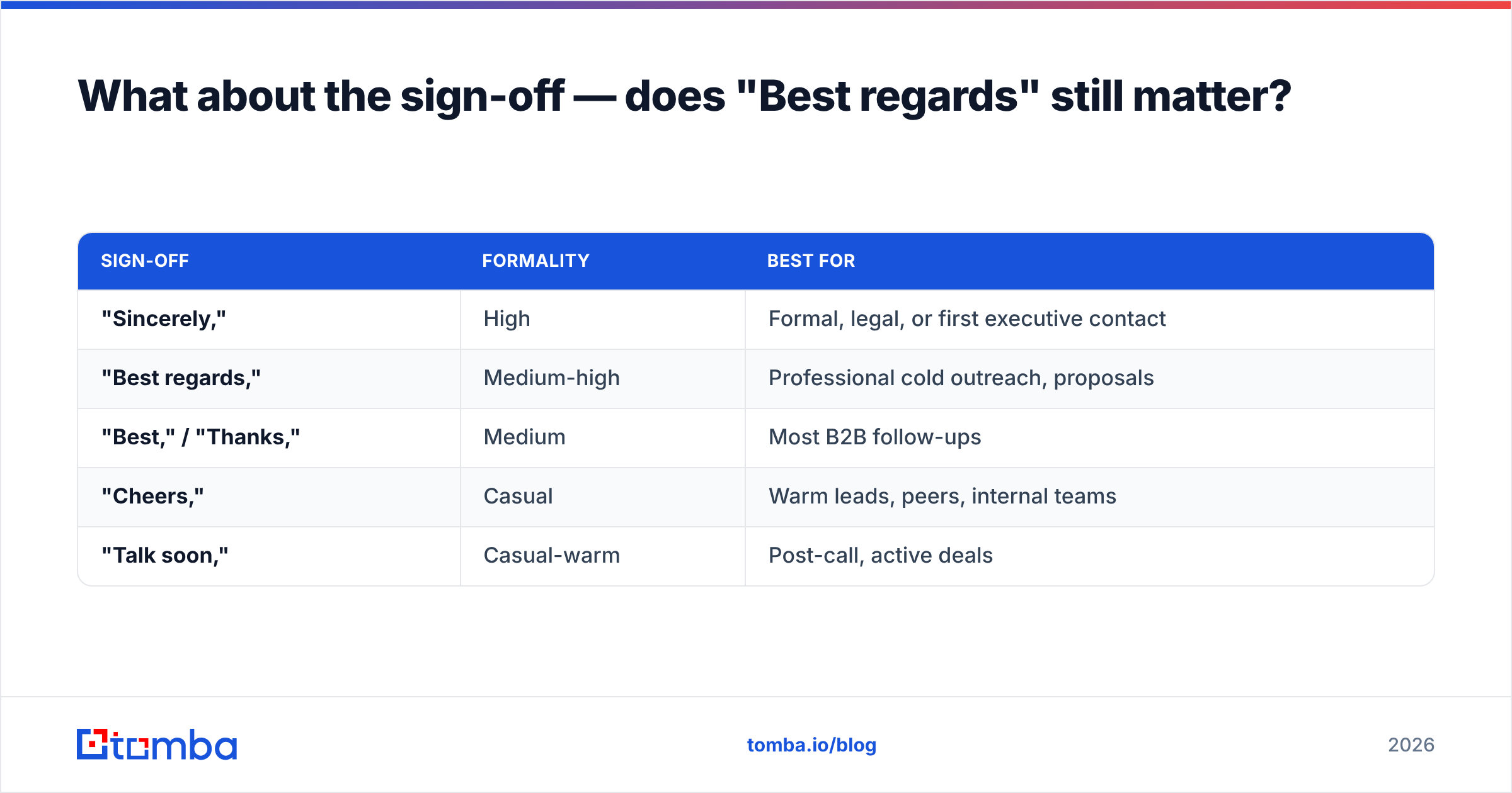 Diagram: What about the sign-off — does "Best regards" still matter