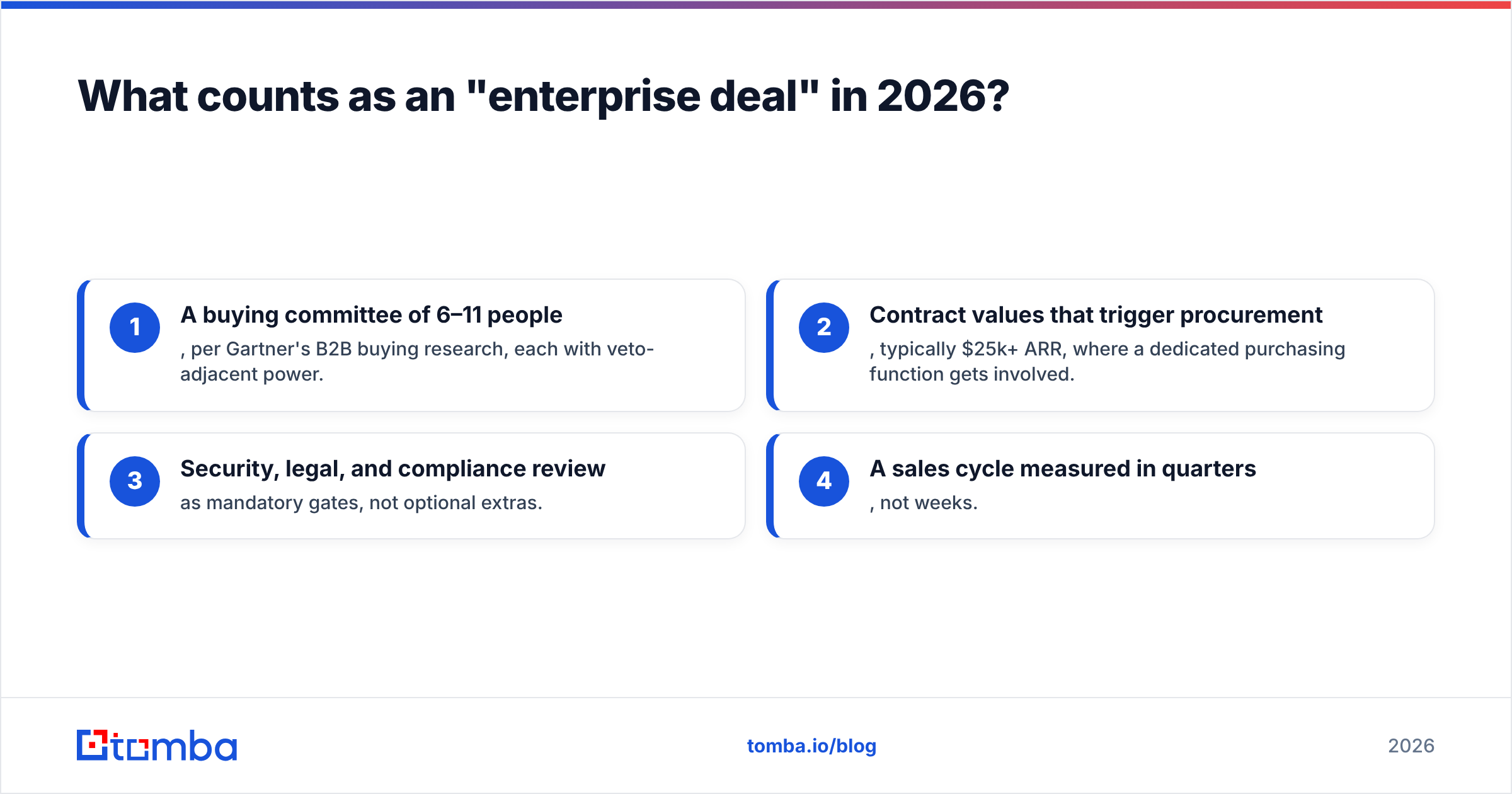 Diagram: What counts as an "enterprise deal" in 2026
