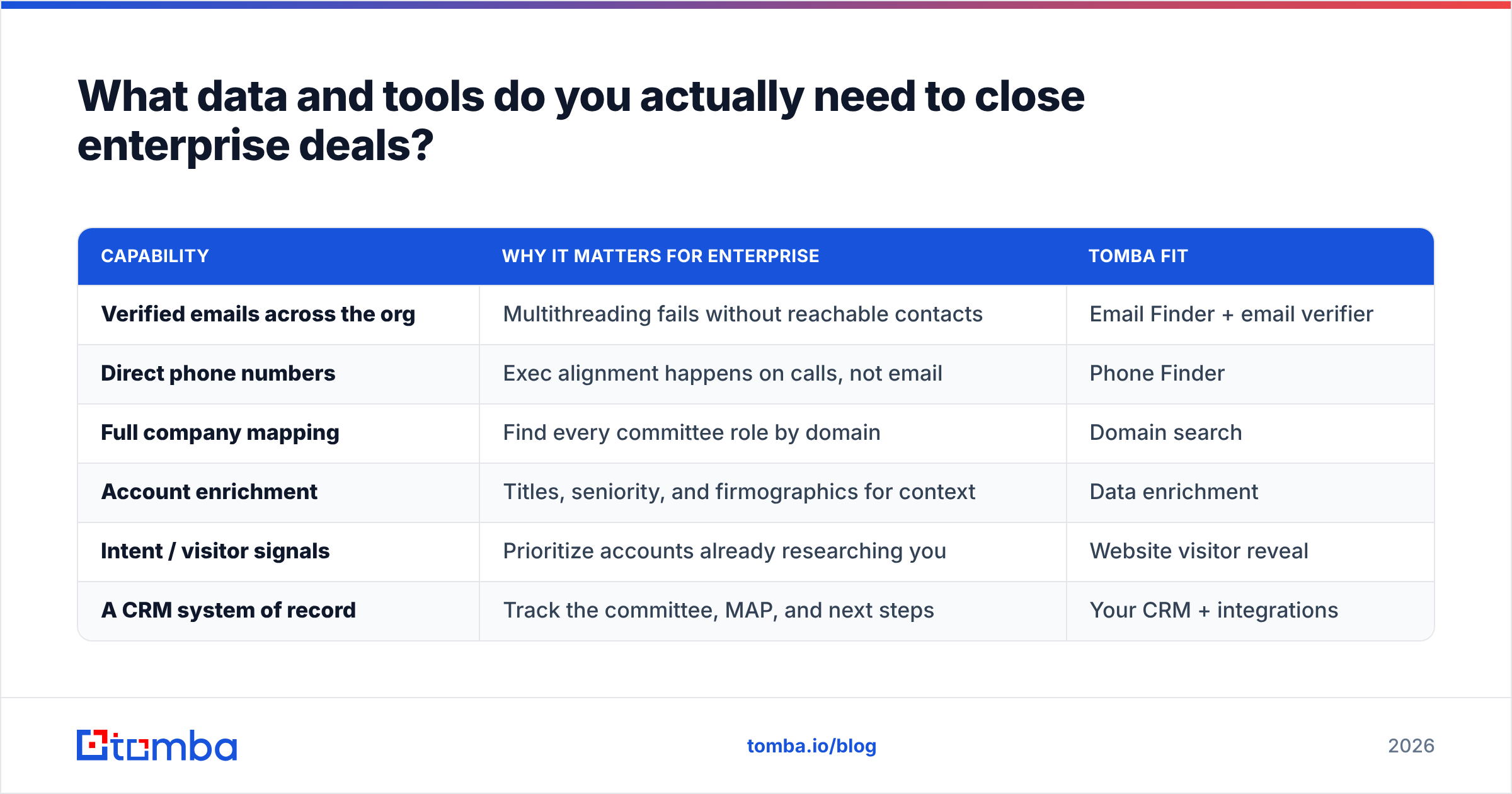 Diagram: What data and tools do you actually need to close enterprise deals
