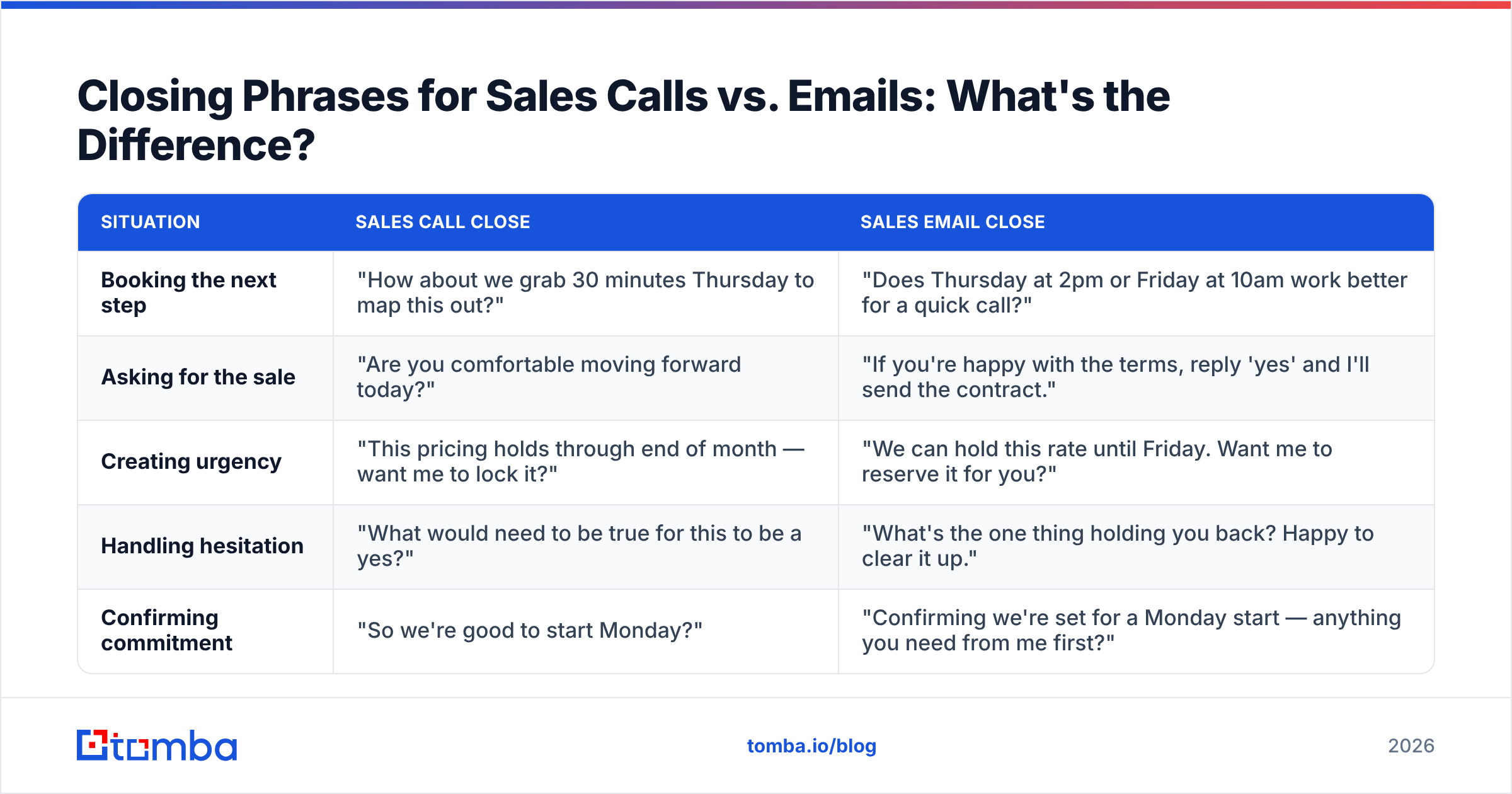 Diagram: Closing Phrases for Sales Calls vs. Emails: What's the Difference