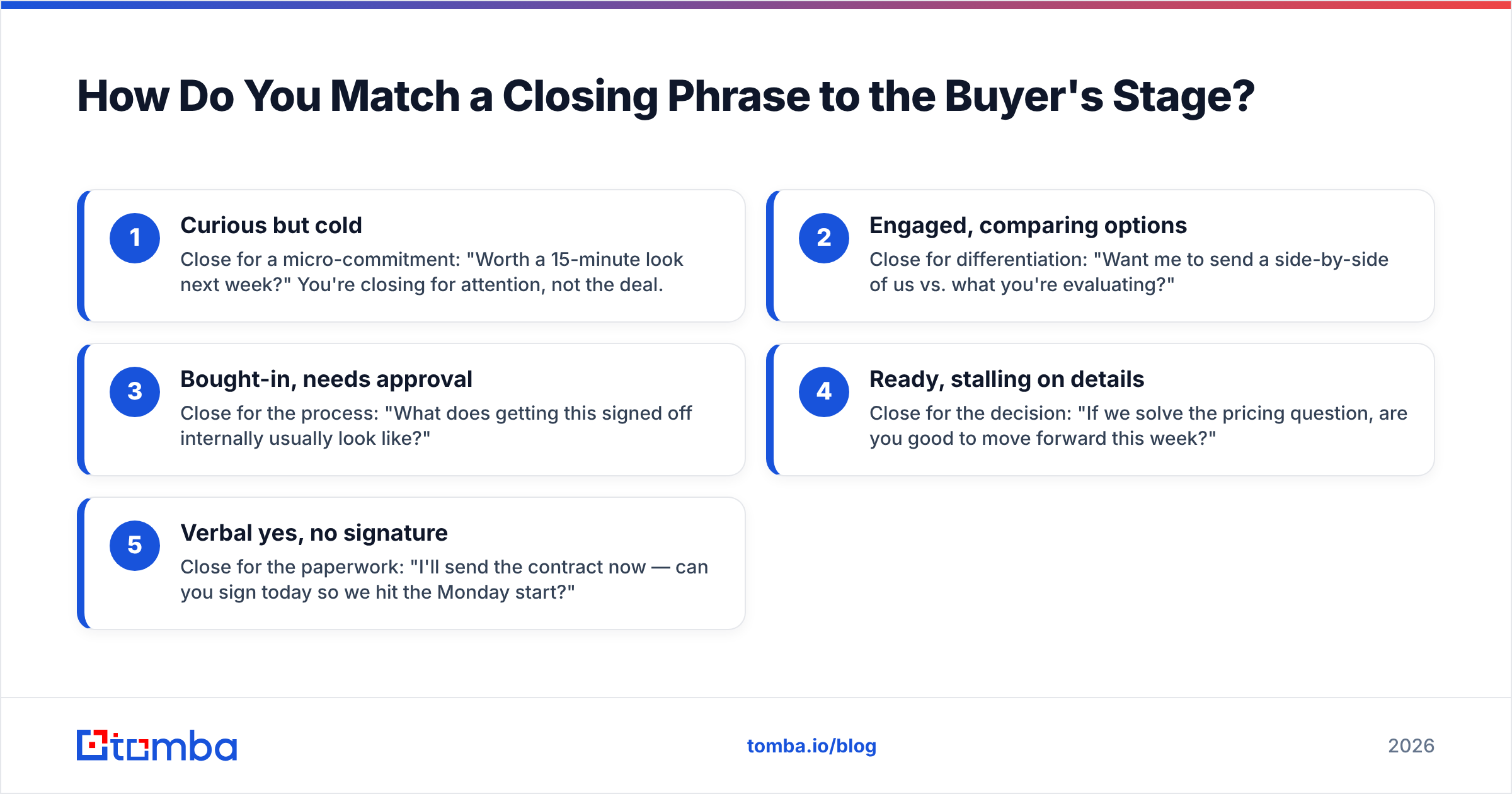 Diagram: How Do You Match a Closing Phrase to the Buyer's Stage