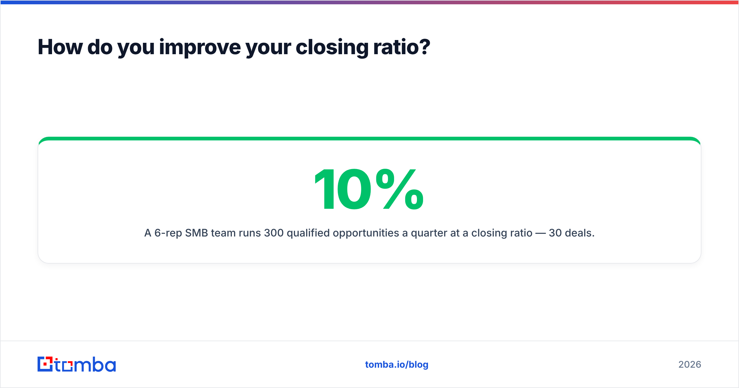Diagram: How do you improve your closing ratio