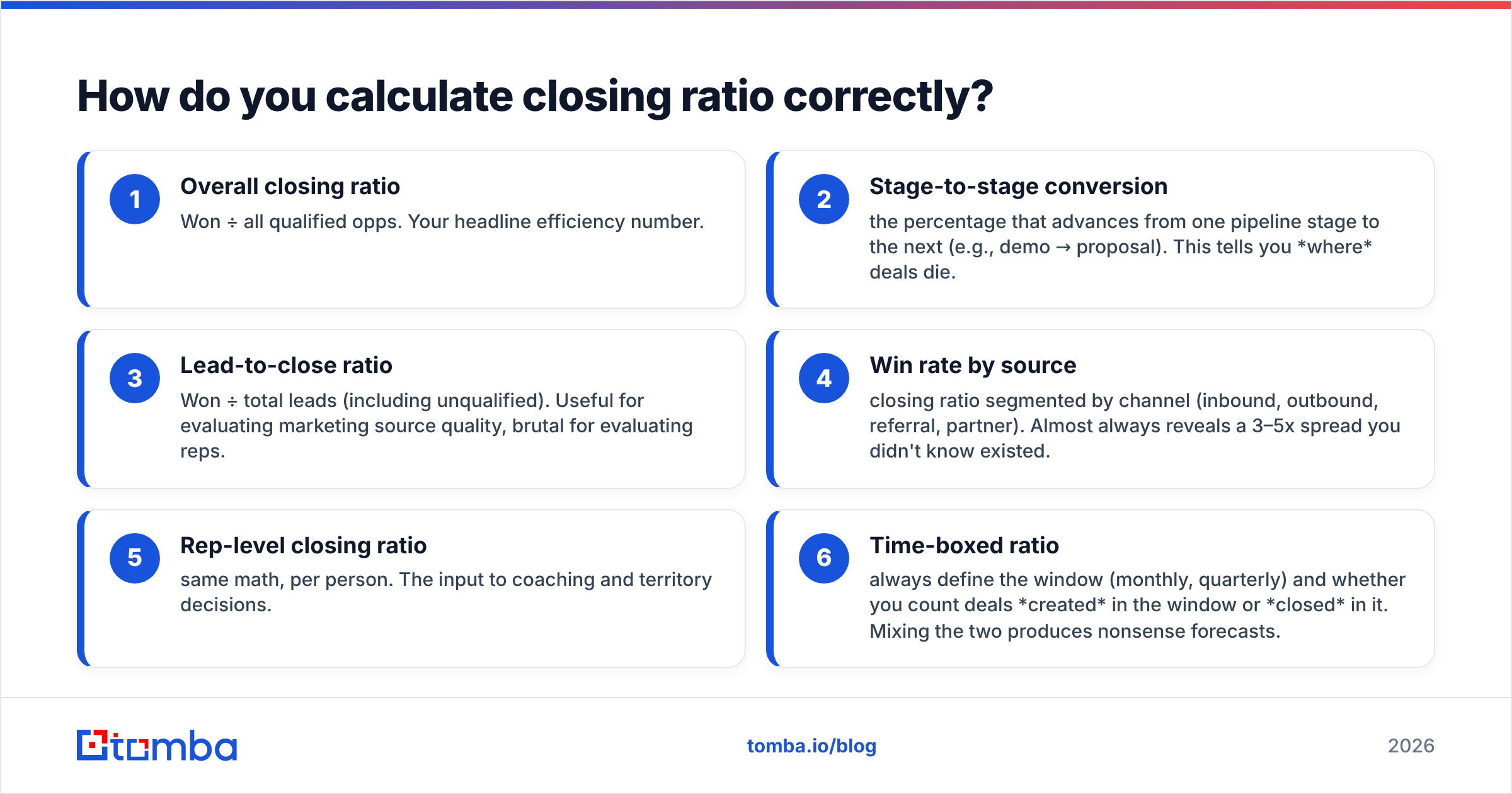 Diagram: How do you calculate closing ratio correctly