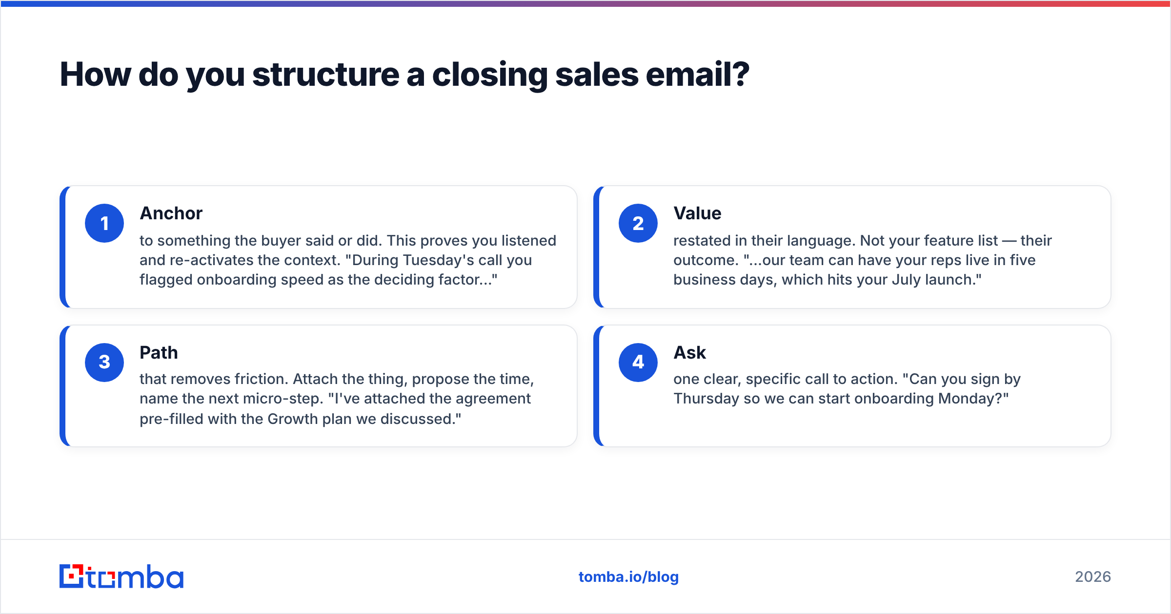 Diagram: How do you structure a closing sales email