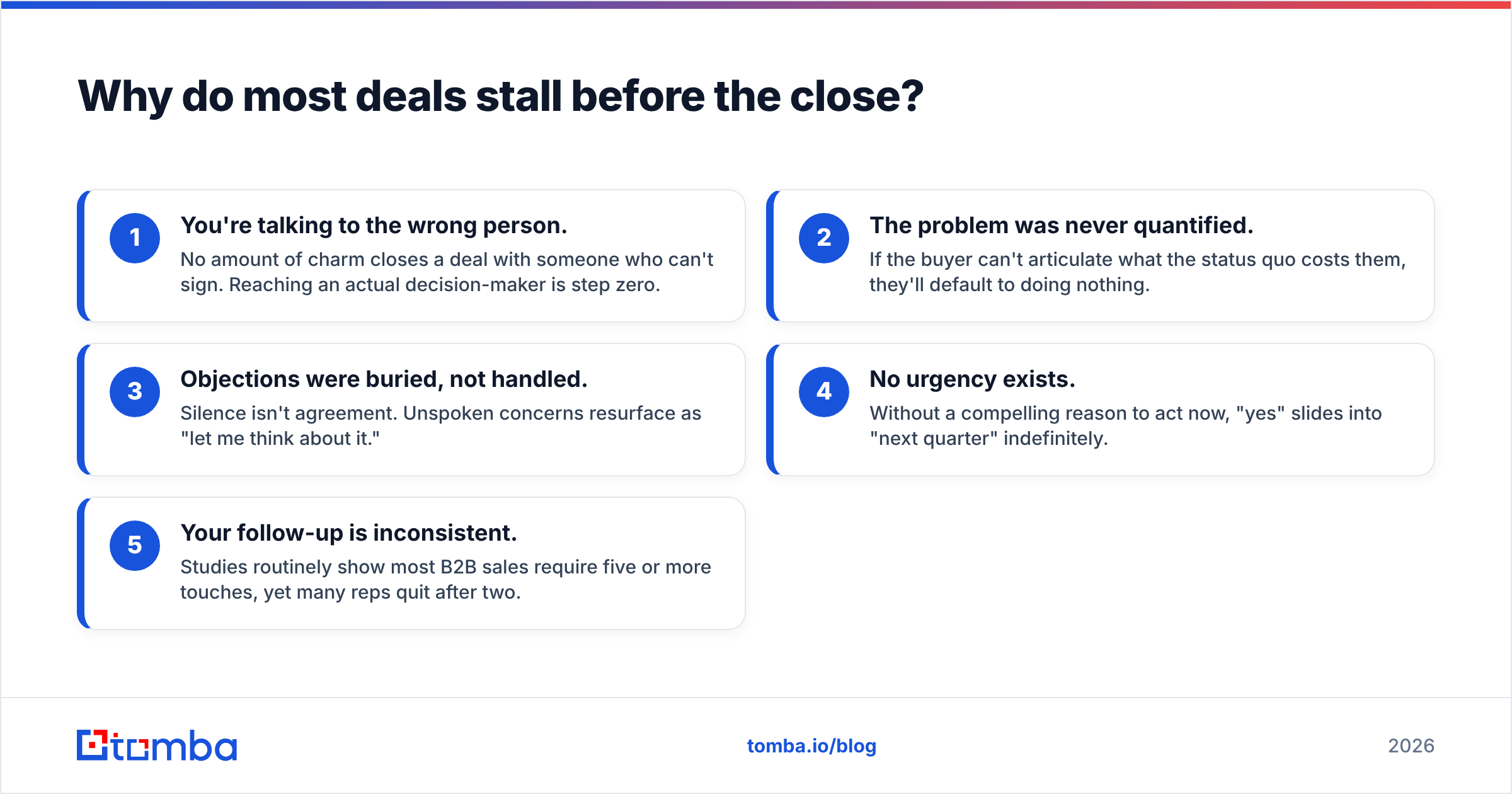 Diagram: Why do most deals stall before the close