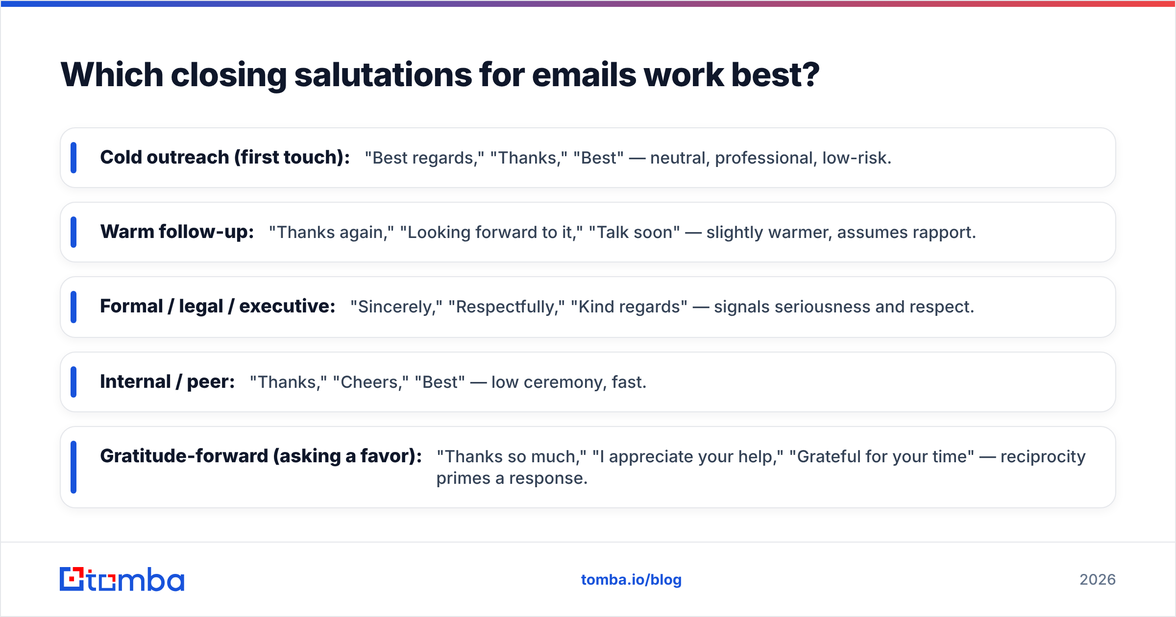 Diagram: Which closing salutations for emails work best