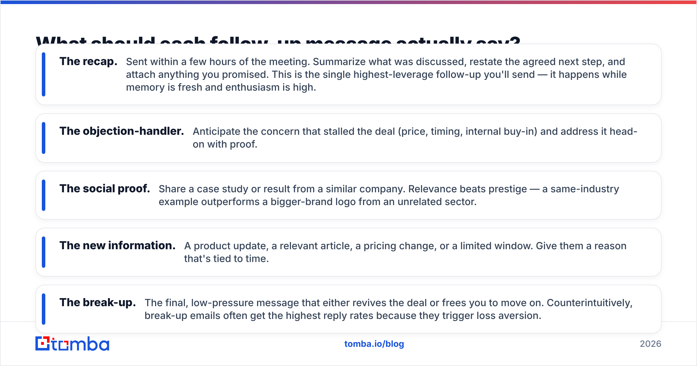 Diagram: What should each follow-up message actually say