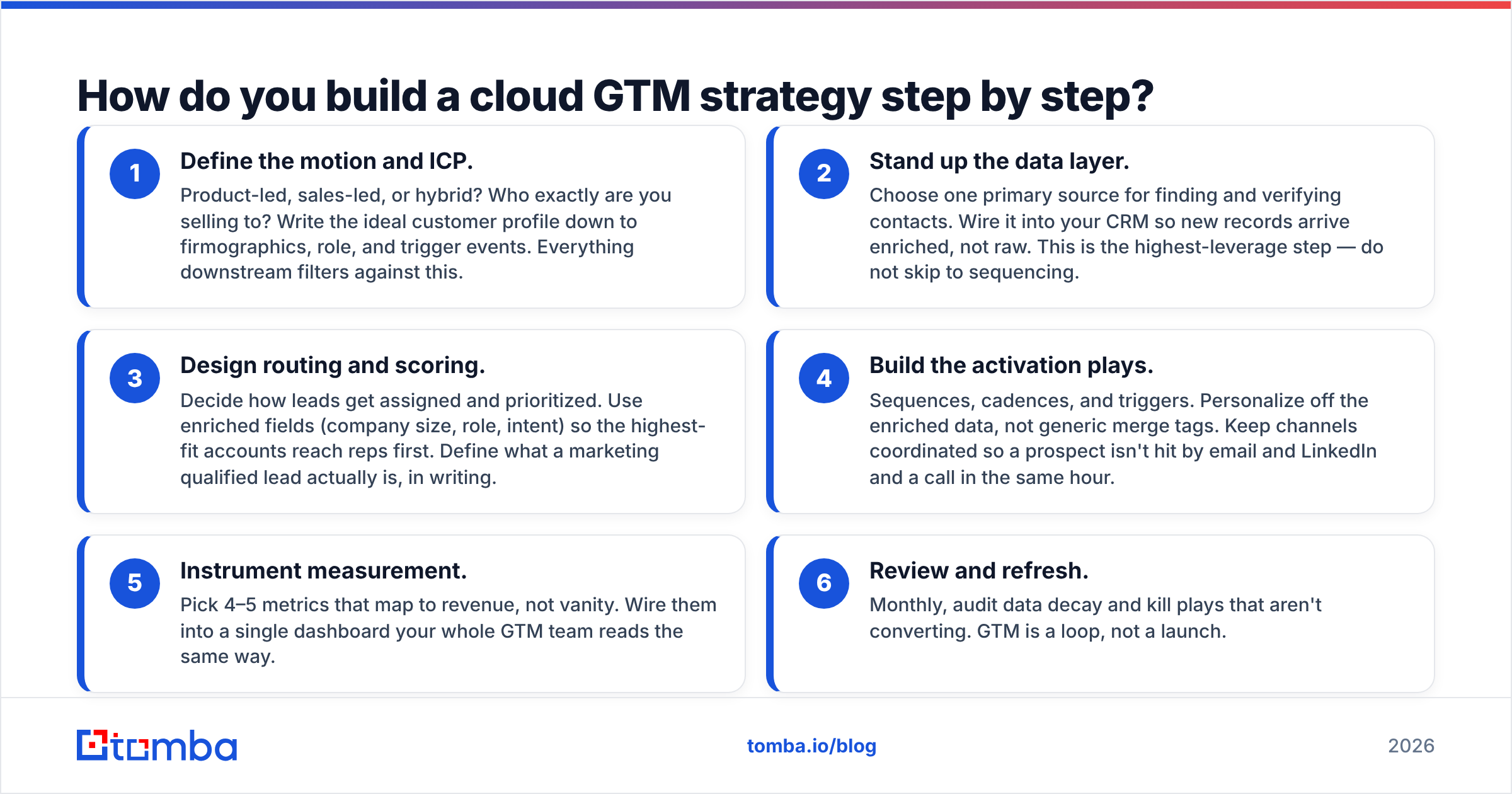 Diagram: How do you build a cloud GTM strategy step by step
