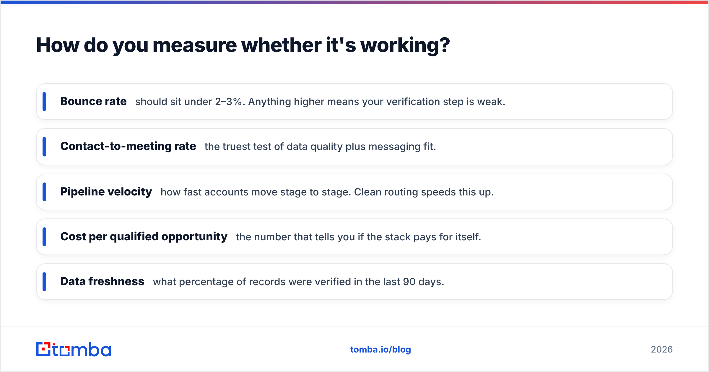 Diagram: How do you measure whether it's working