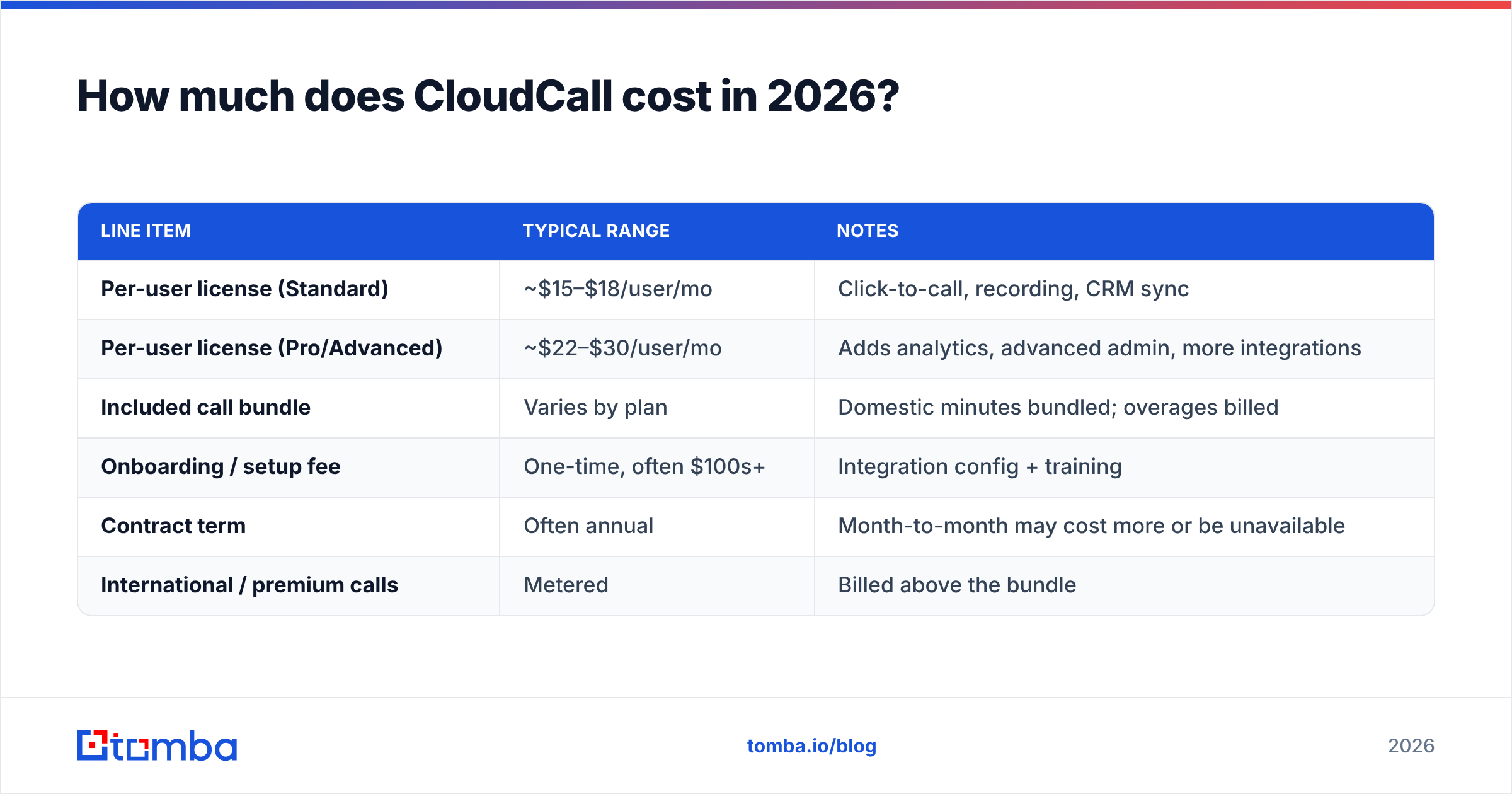 Diagram: How much does CloudCall cost in 2026