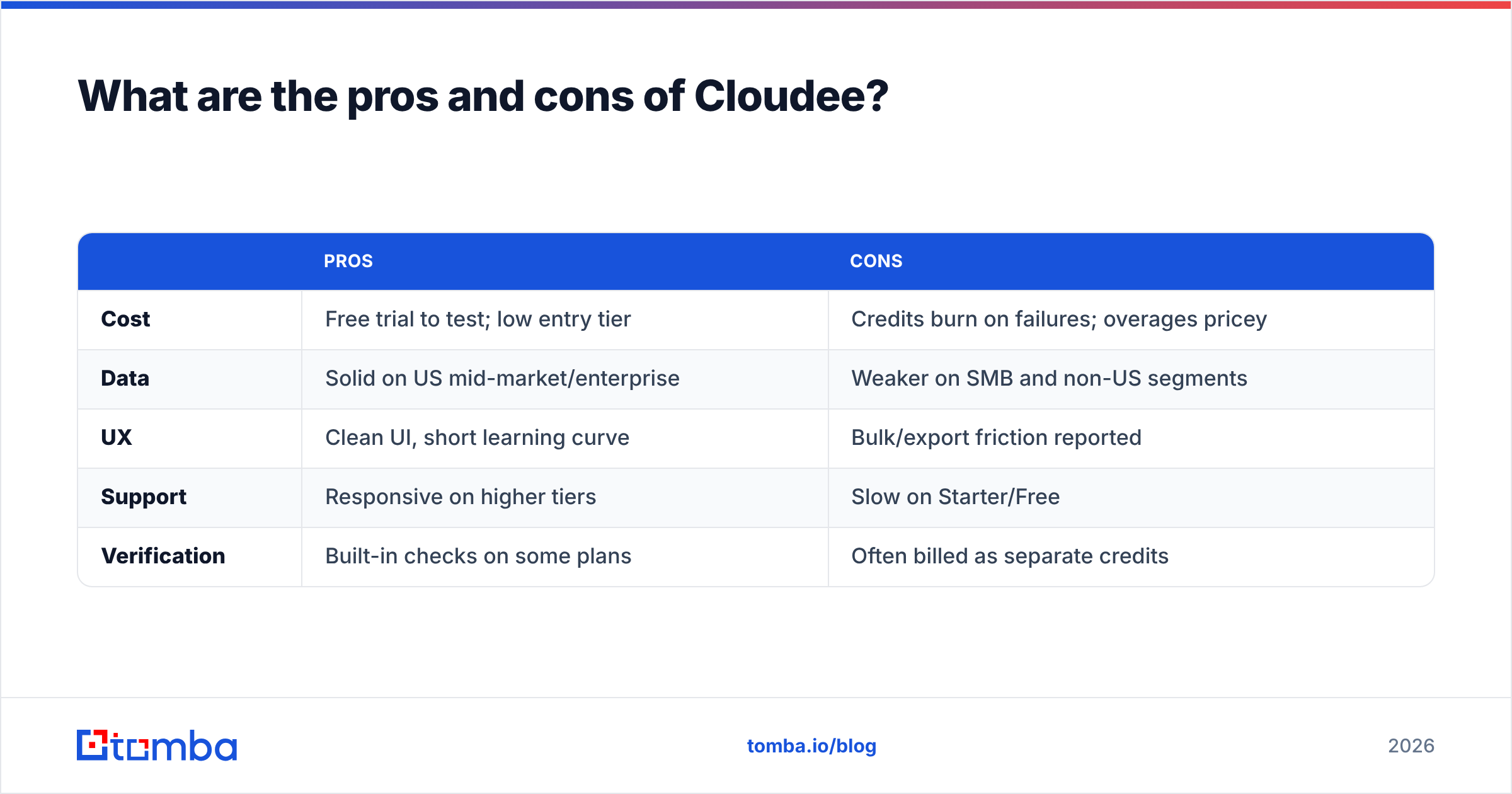 Cloudee pricing, reviews, pros and cons summary diagram