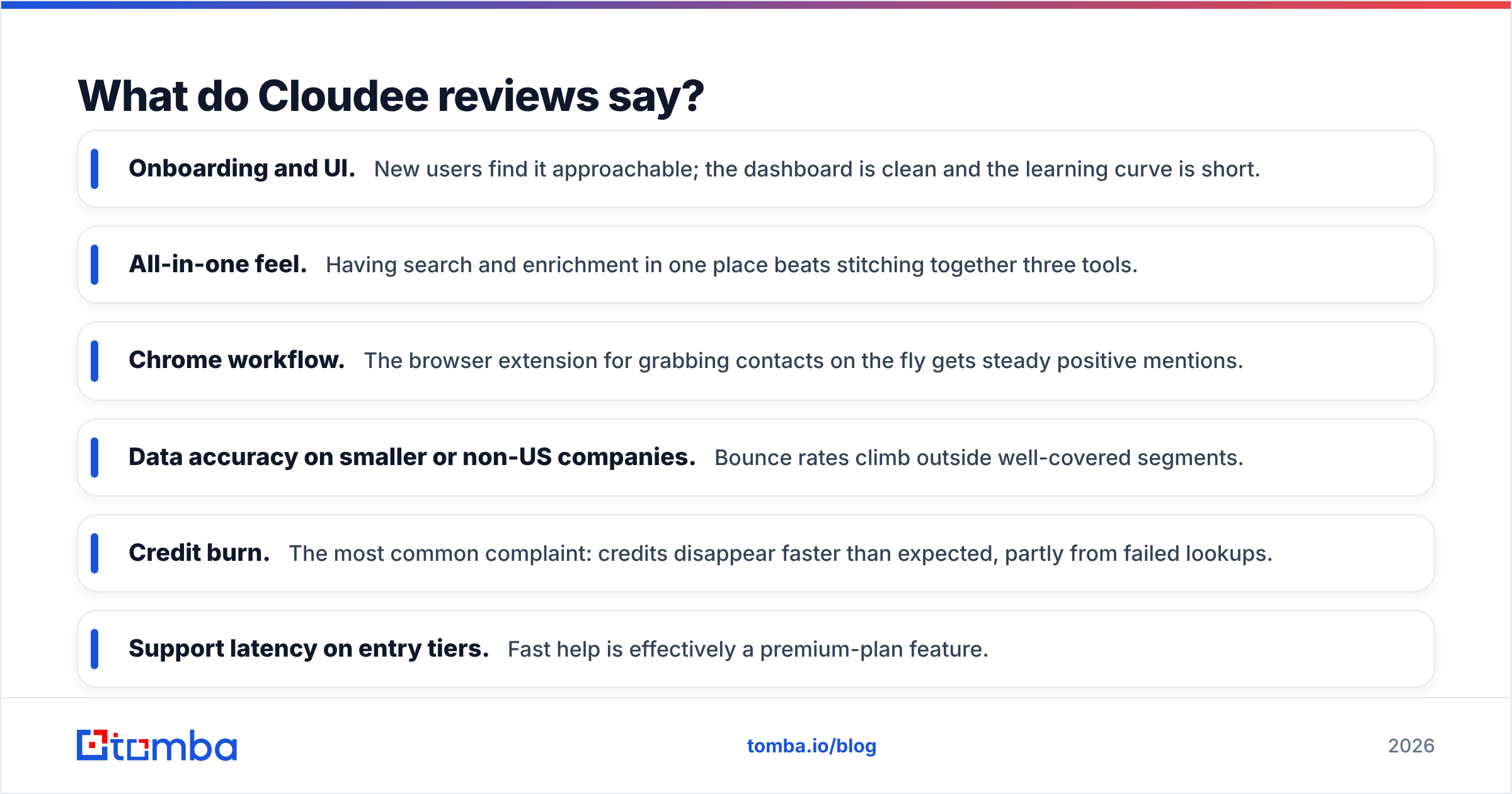 Diagram: What do Cloudee reviews say