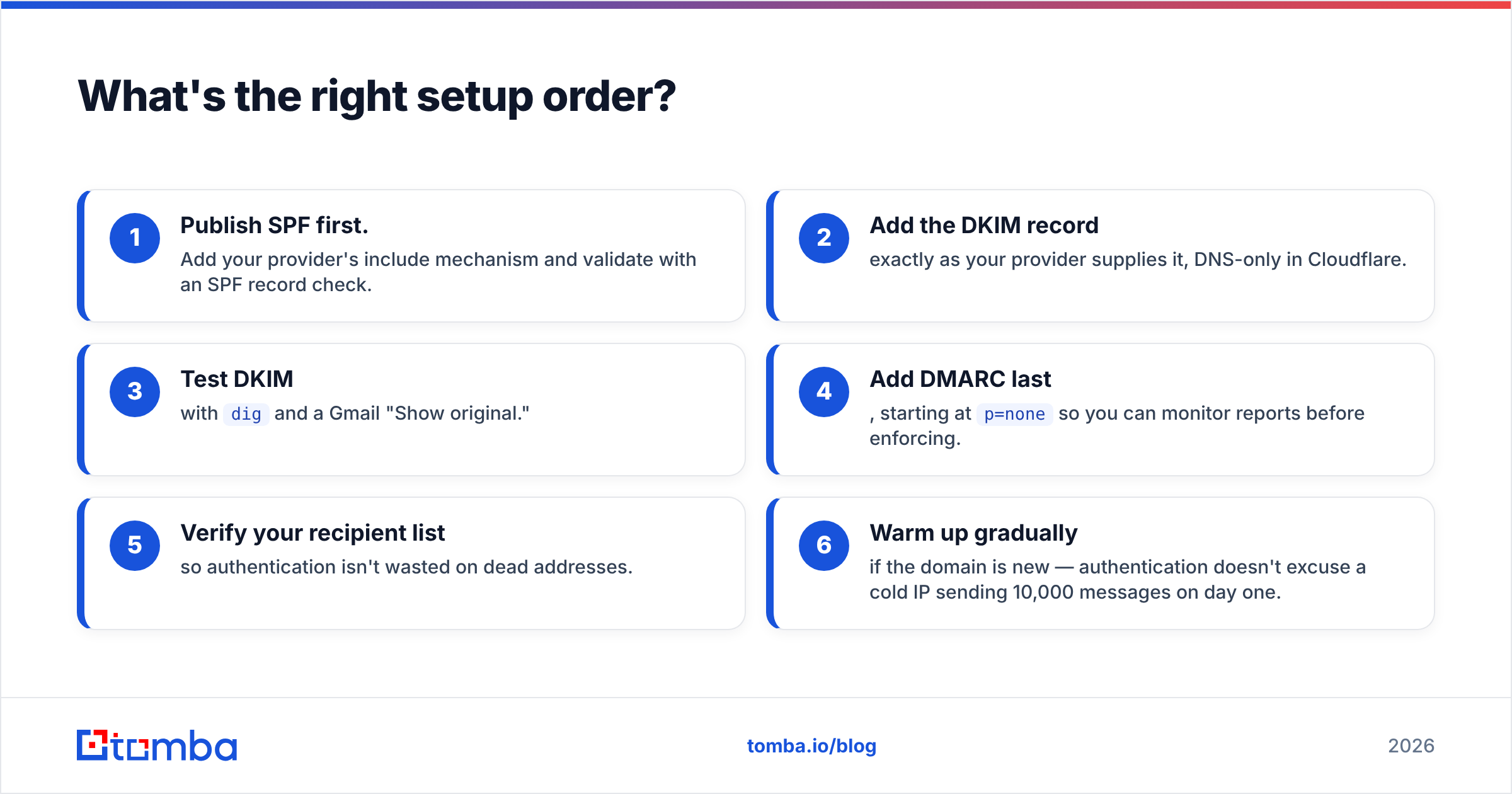 Diagram: What's the right setup order