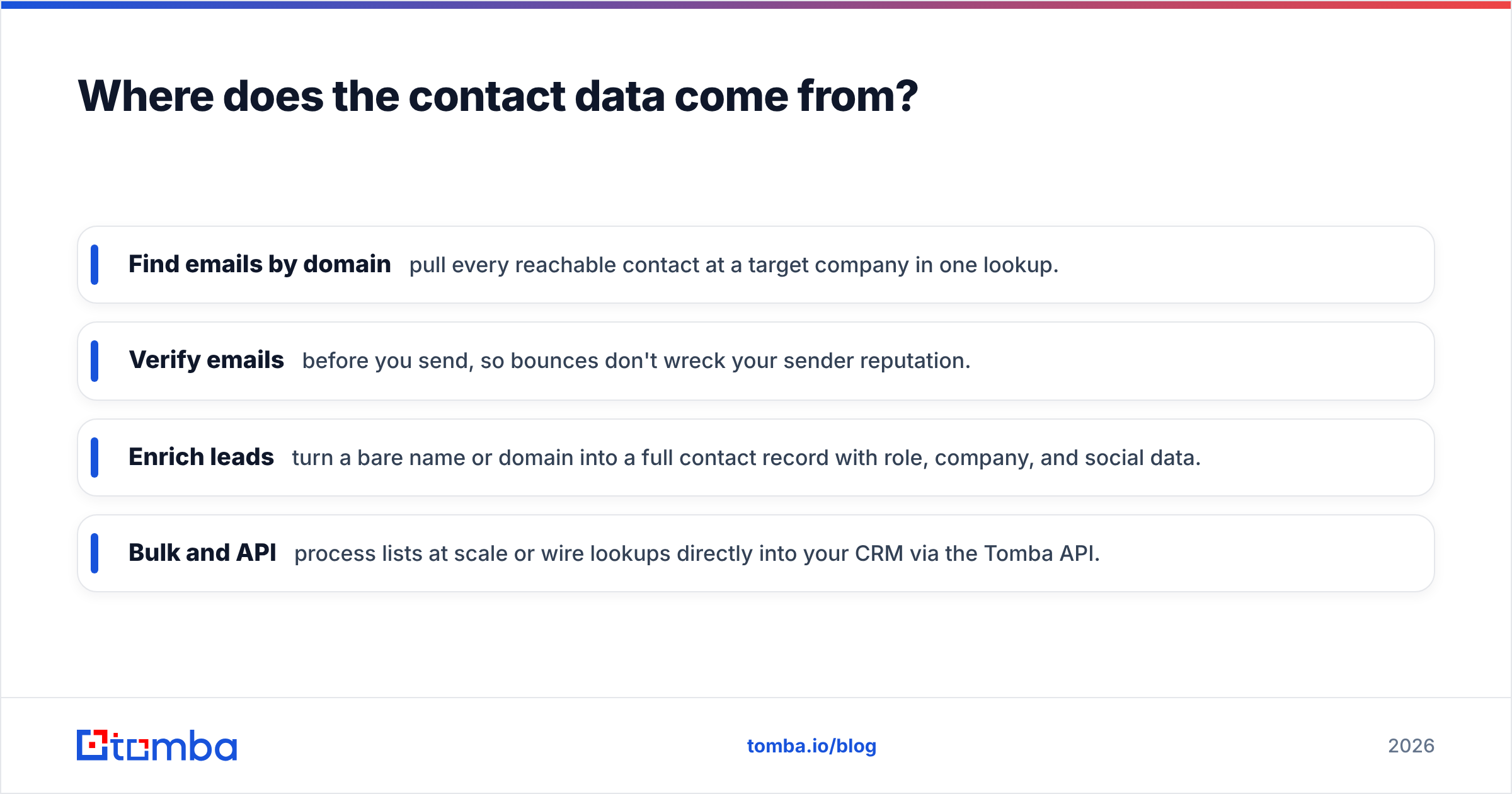 Diagram: Where does the contact data come from