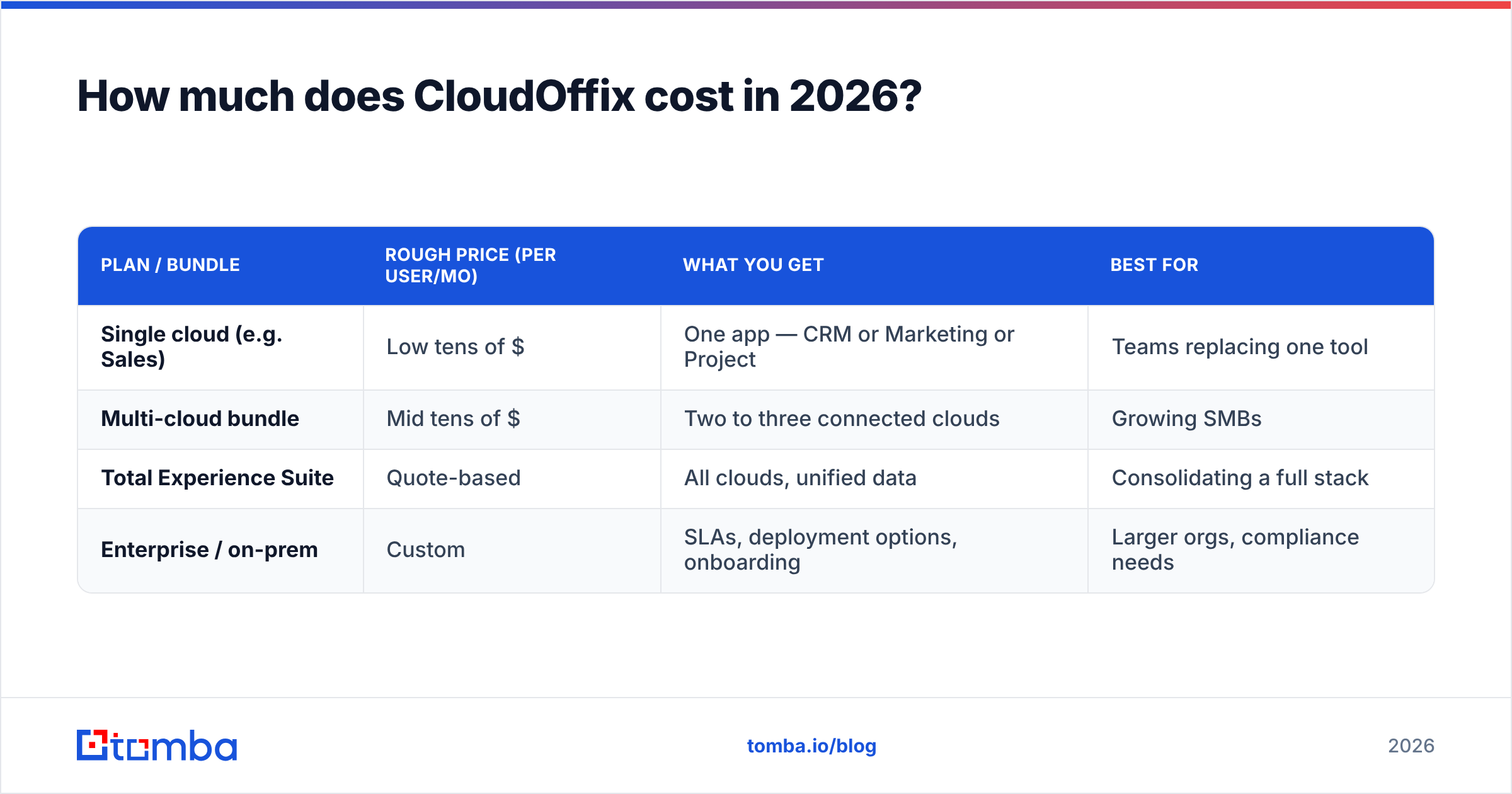 Diagram: How much does CloudOffix cost in 2026