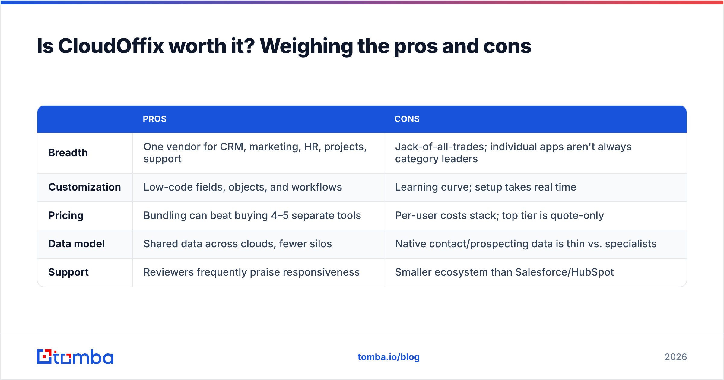 Diagram: Is CloudOffix worth it? Weighing the pros and cons