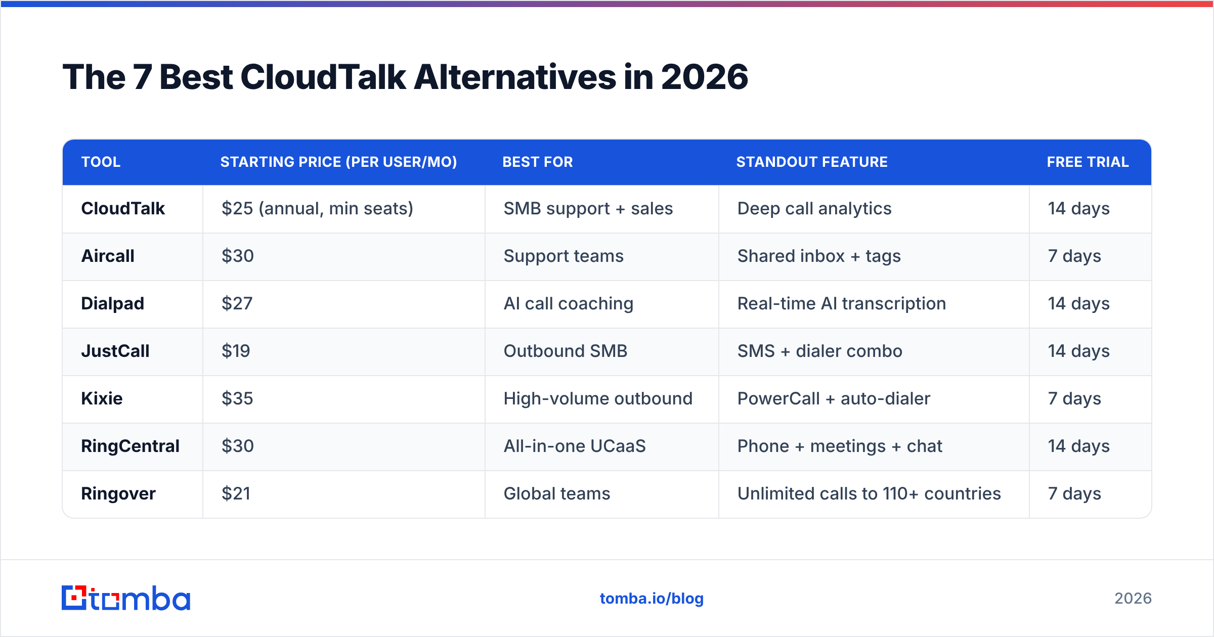 Diagram: The 7 Best CloudTalk Alternatives in 2026