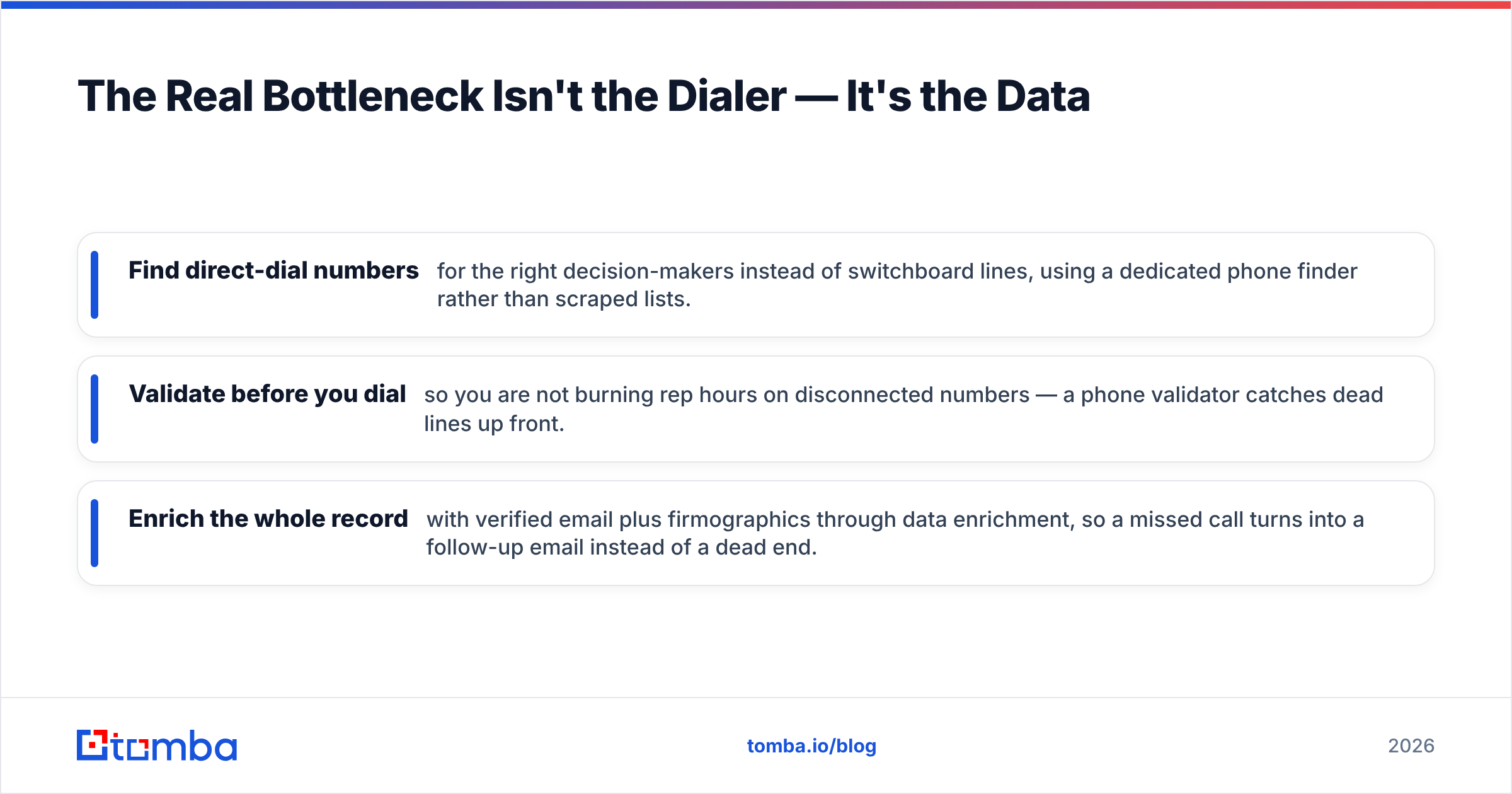 Diagram: The Real Bottleneck Isn't the Dialer — It's the Data
