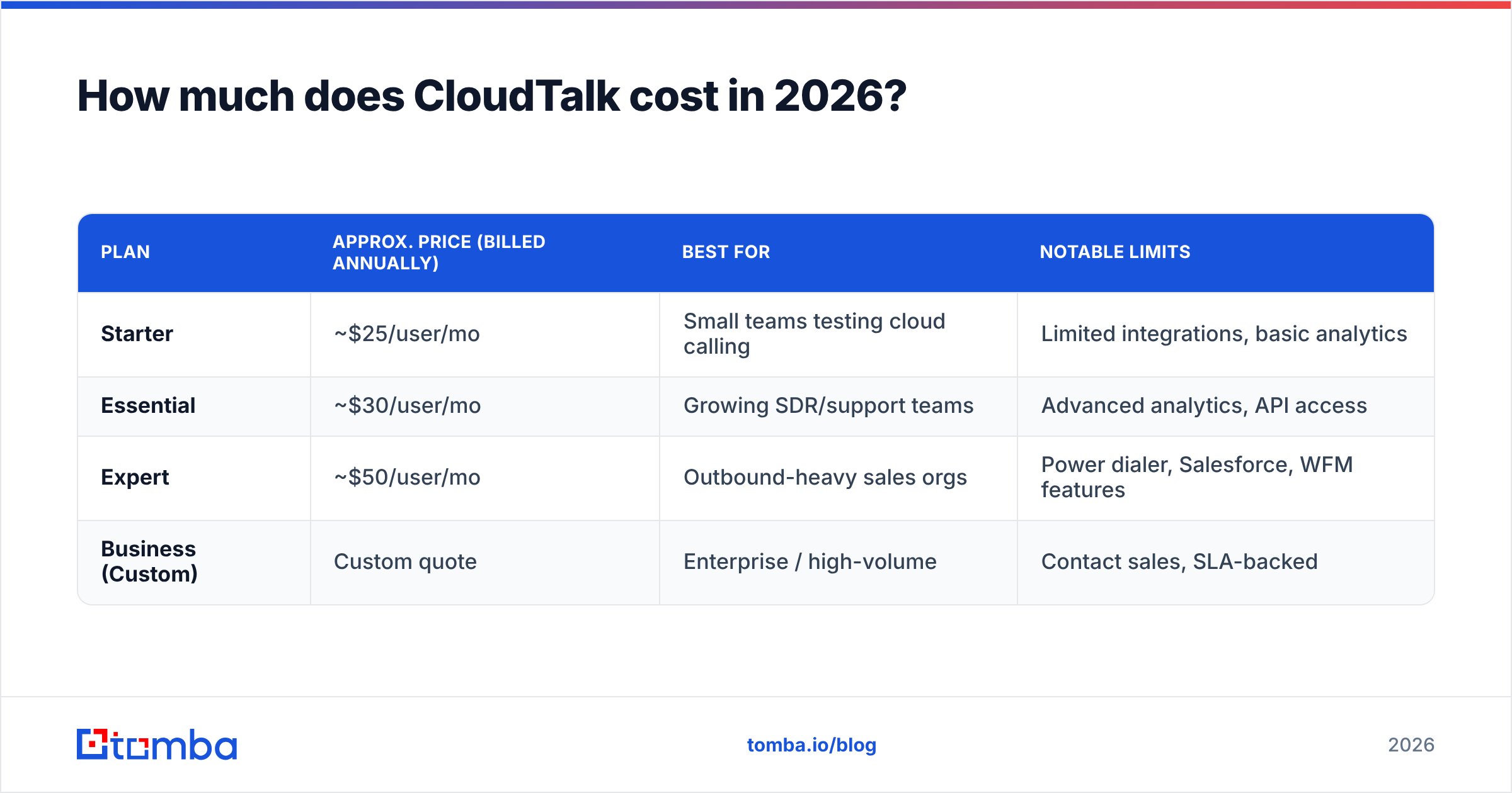 Diagram: How much does CloudTalk cost in 2026
