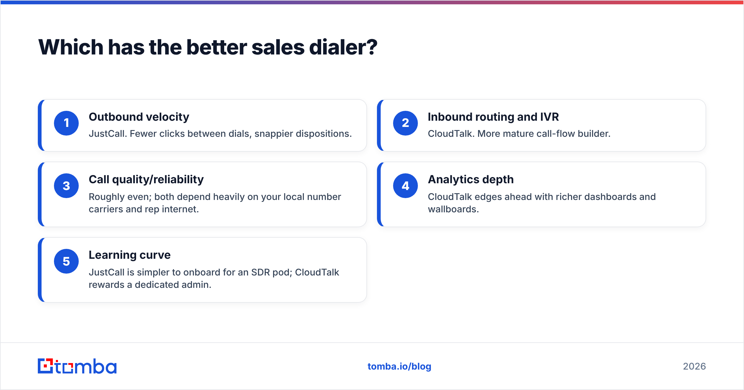 Diagram: Which has the better sales dialer