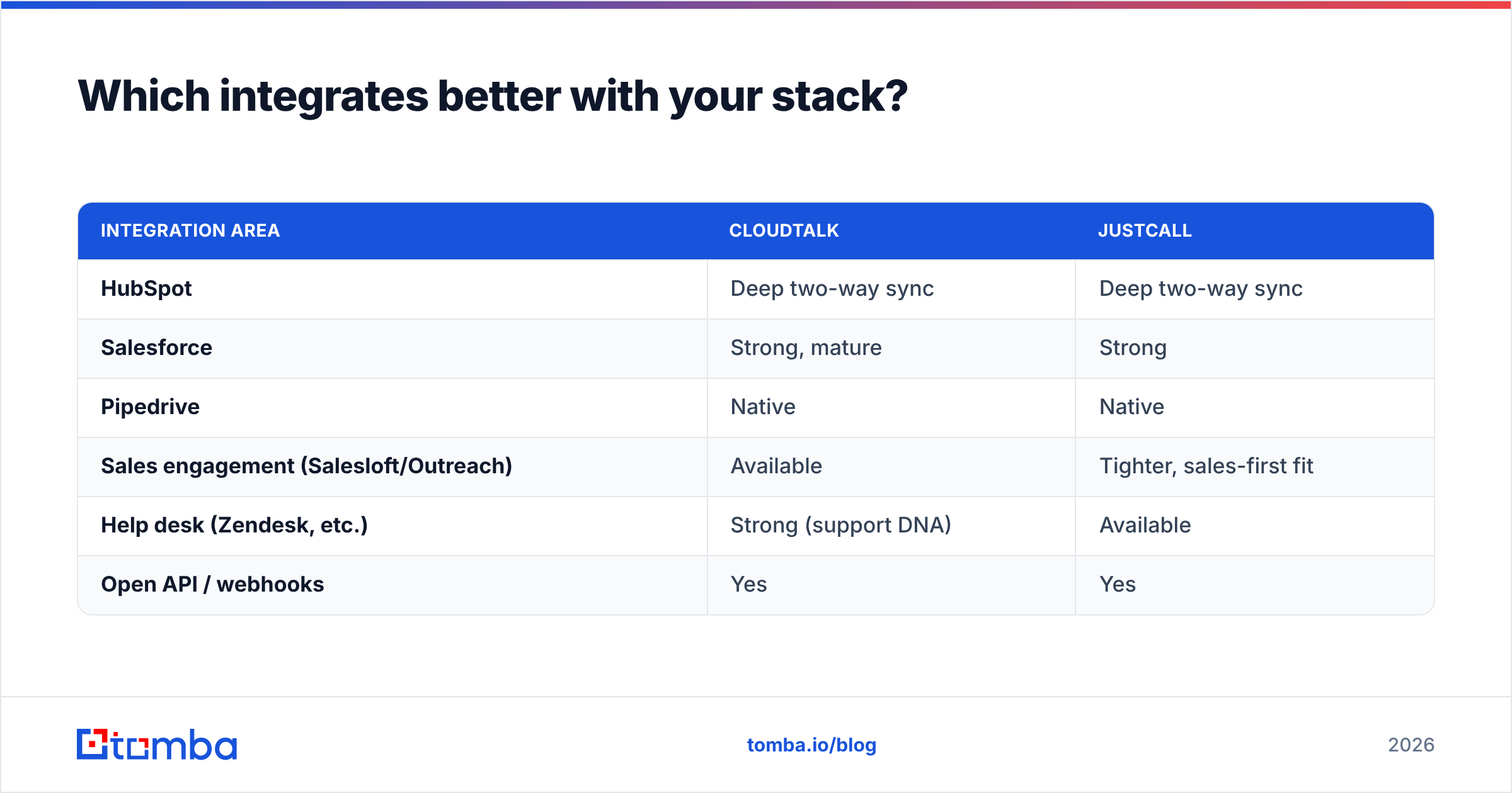 Diagram: Which integrates better with your stack