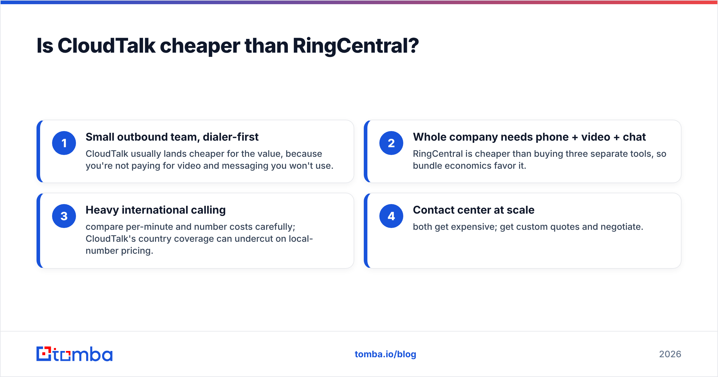 Diagram: Is CloudTalk cheaper than RingCentral
