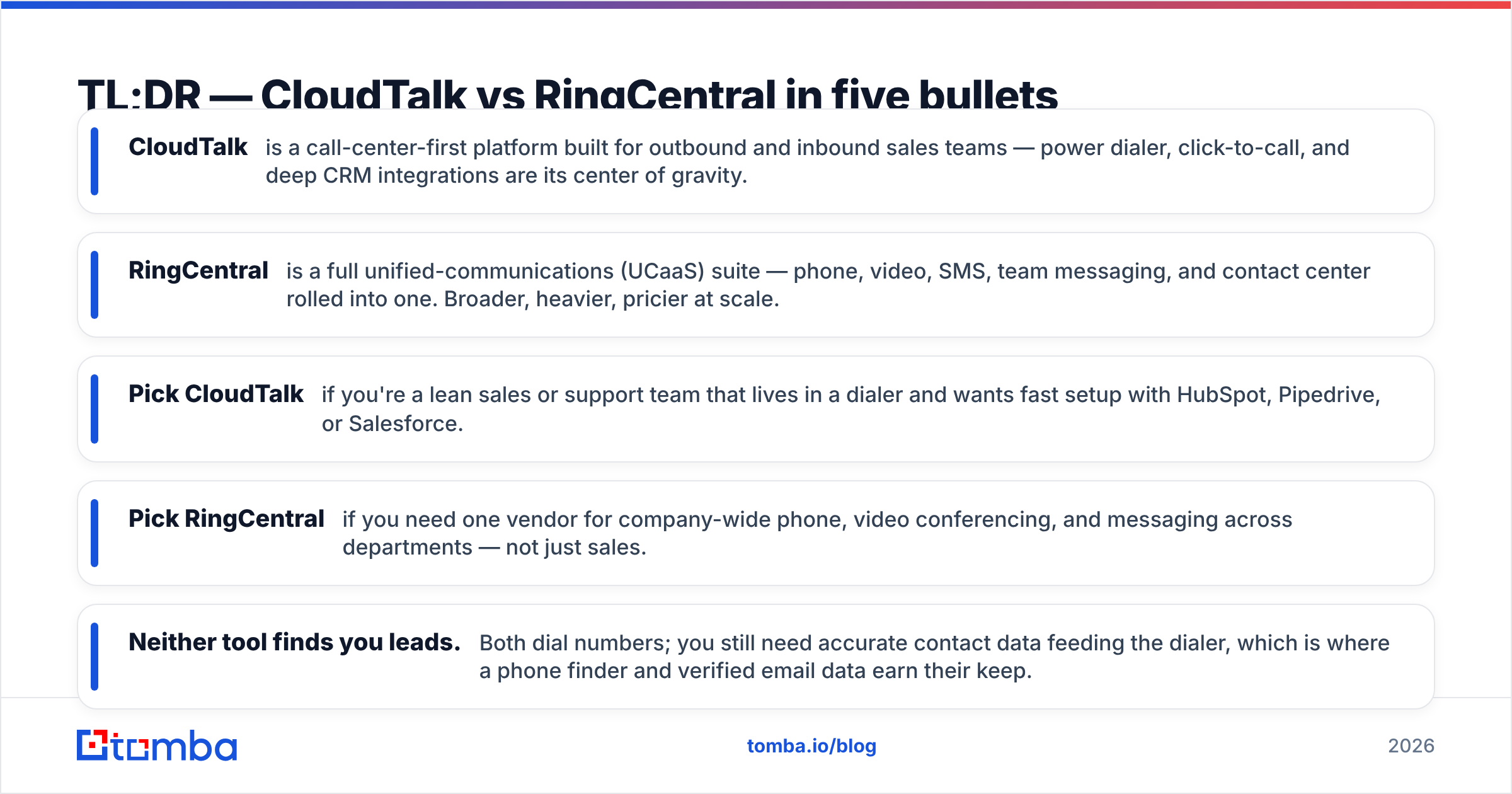 Diagram: TL;DR — CloudTalk vs RingCentral in five bullets