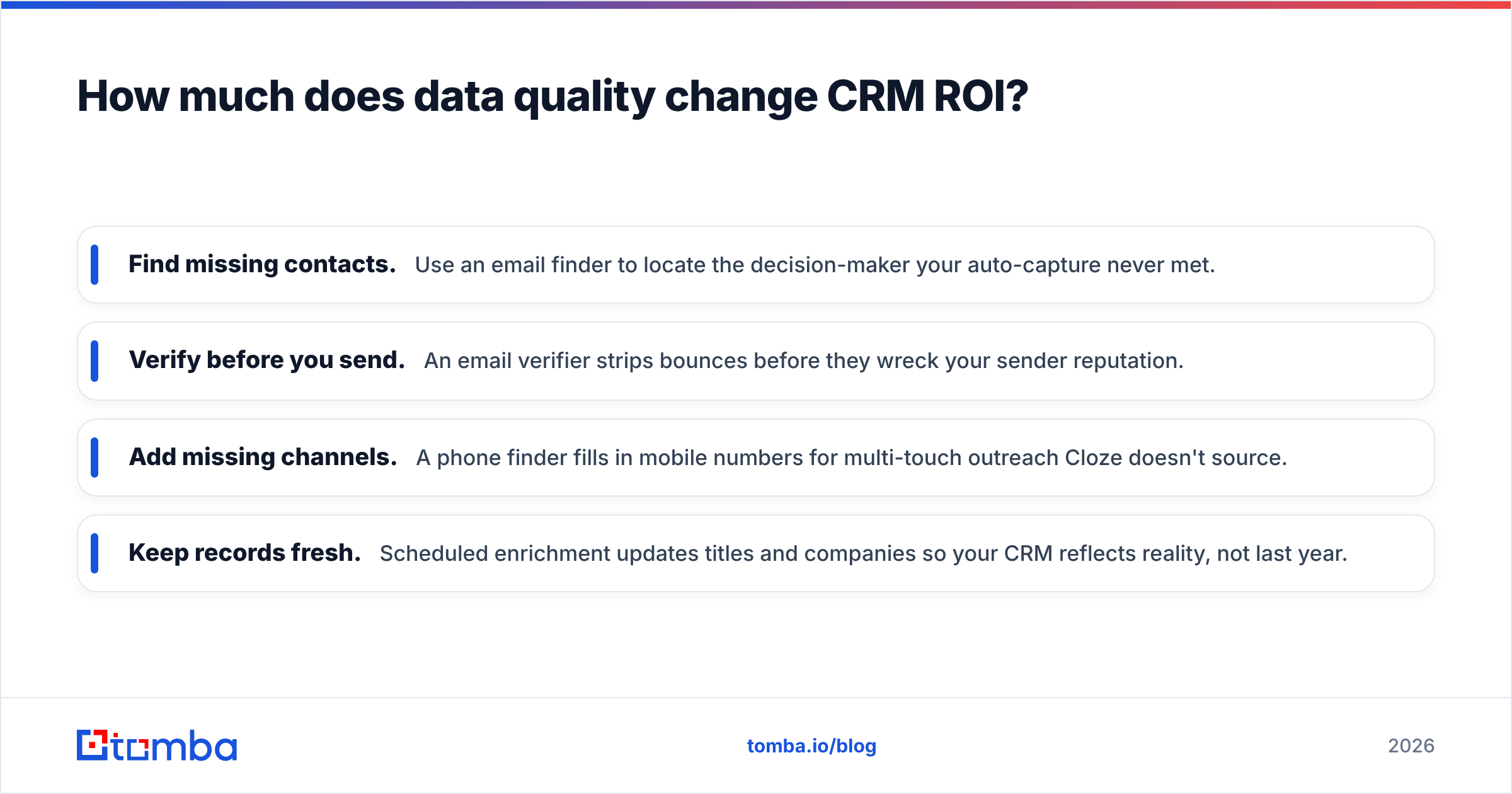 Diagram: How much does data quality change CRM ROI