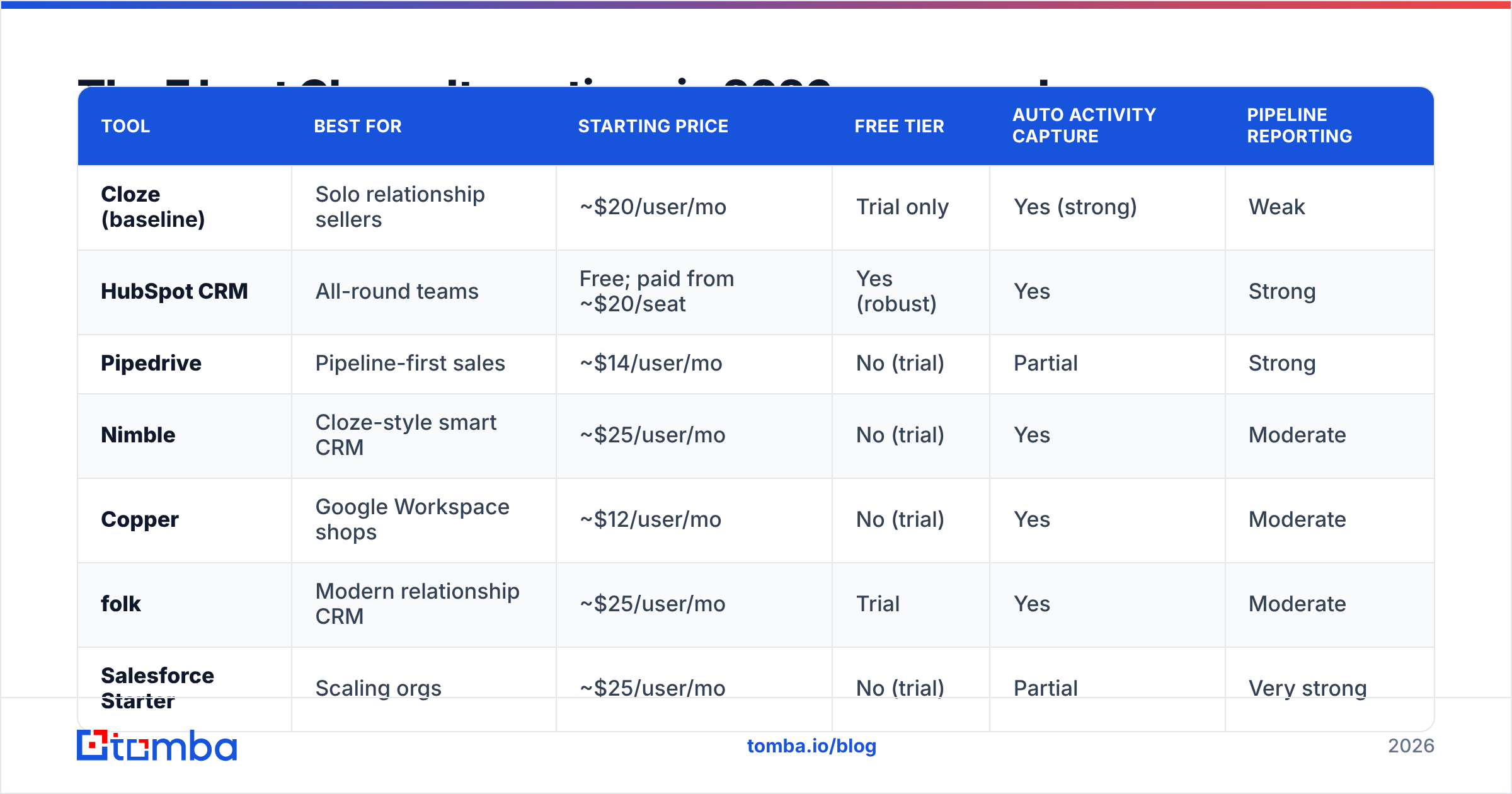 Diagram: The 7 best Cloze alternatives in 2026 compared