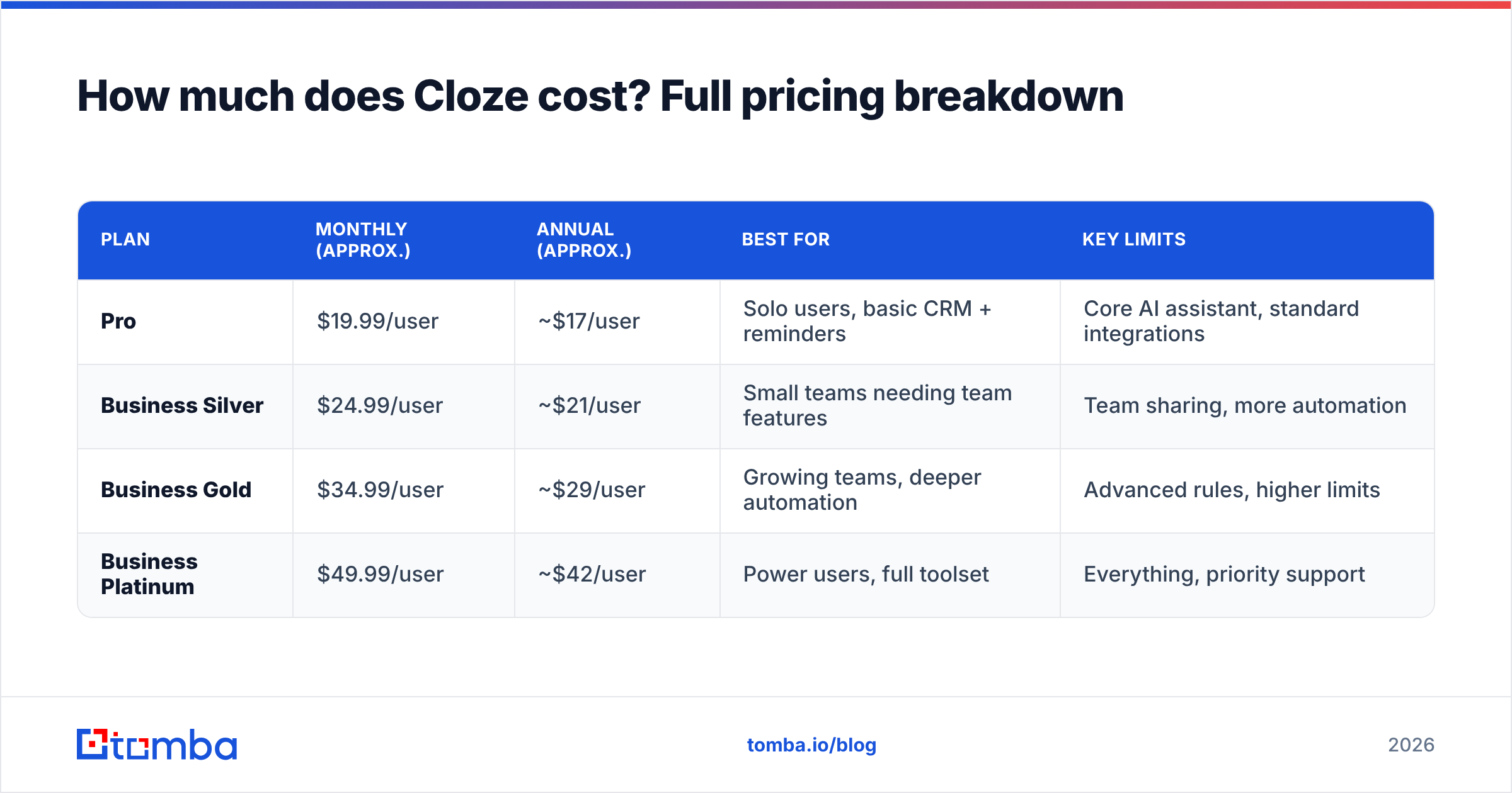 Cloze pricing reviews pros and cons — full pricing breakdown diagram