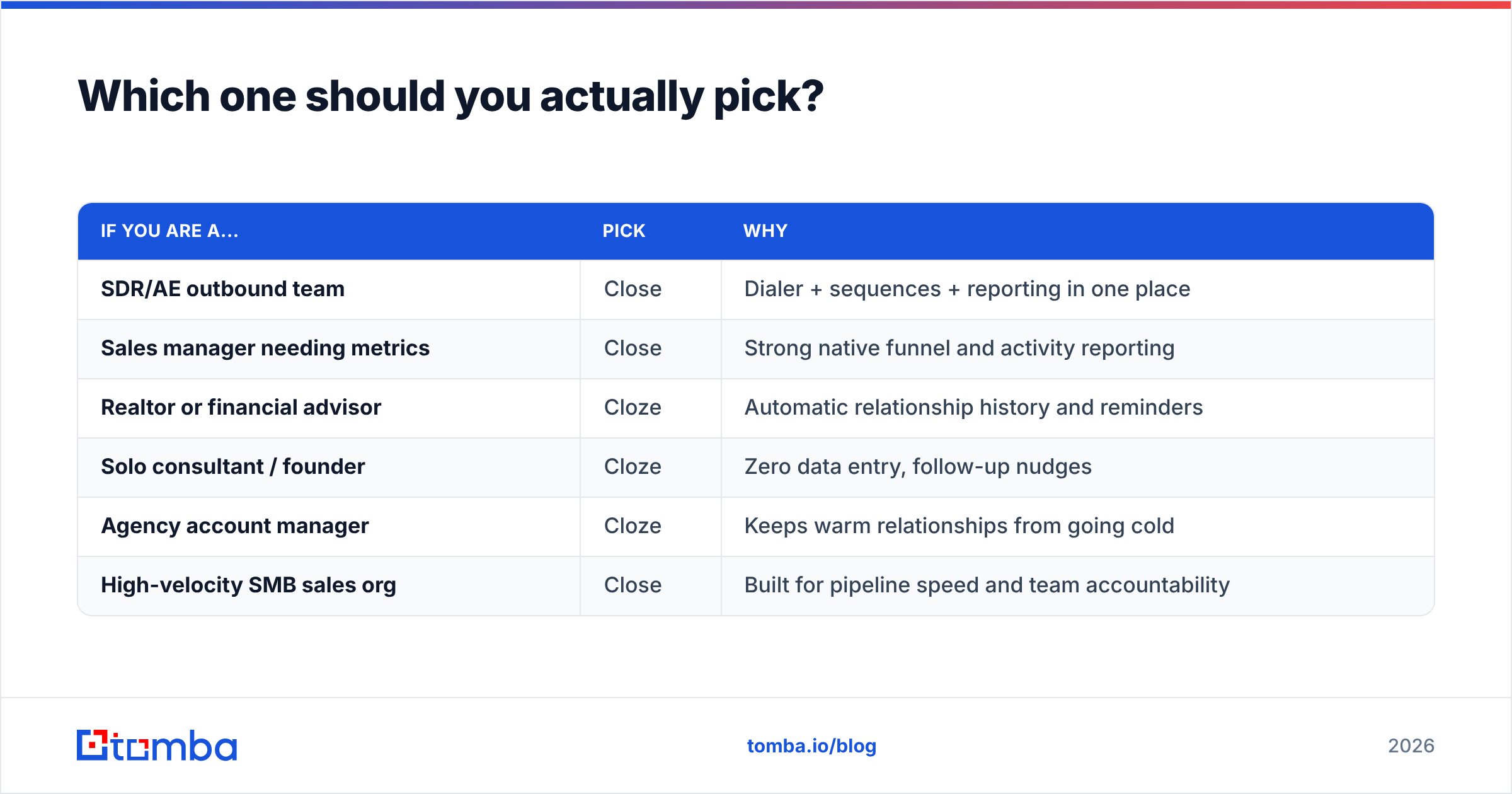 Diagram: Which one should you actually pick